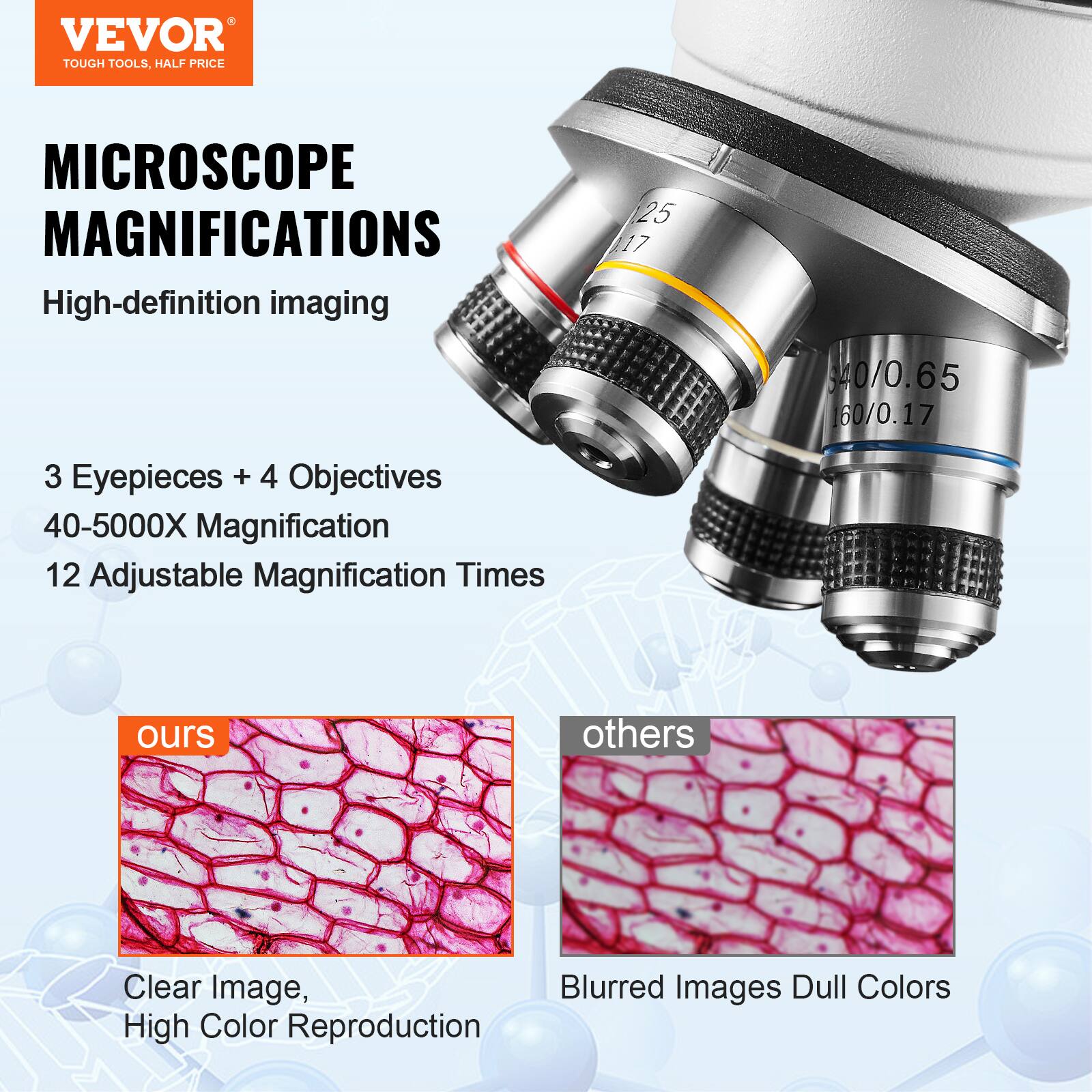 VEVOR TOUGH TOOLS, HALF PRICE MICROSCOPE MAGNIFICATIONS High-definition imaging 3 Eyepieces + 4 Objectives 40-5000X Magnification 12 Adjustable Magnification Times ours others Clear Image, High Color Reproduction Blurred Images Dull Colors