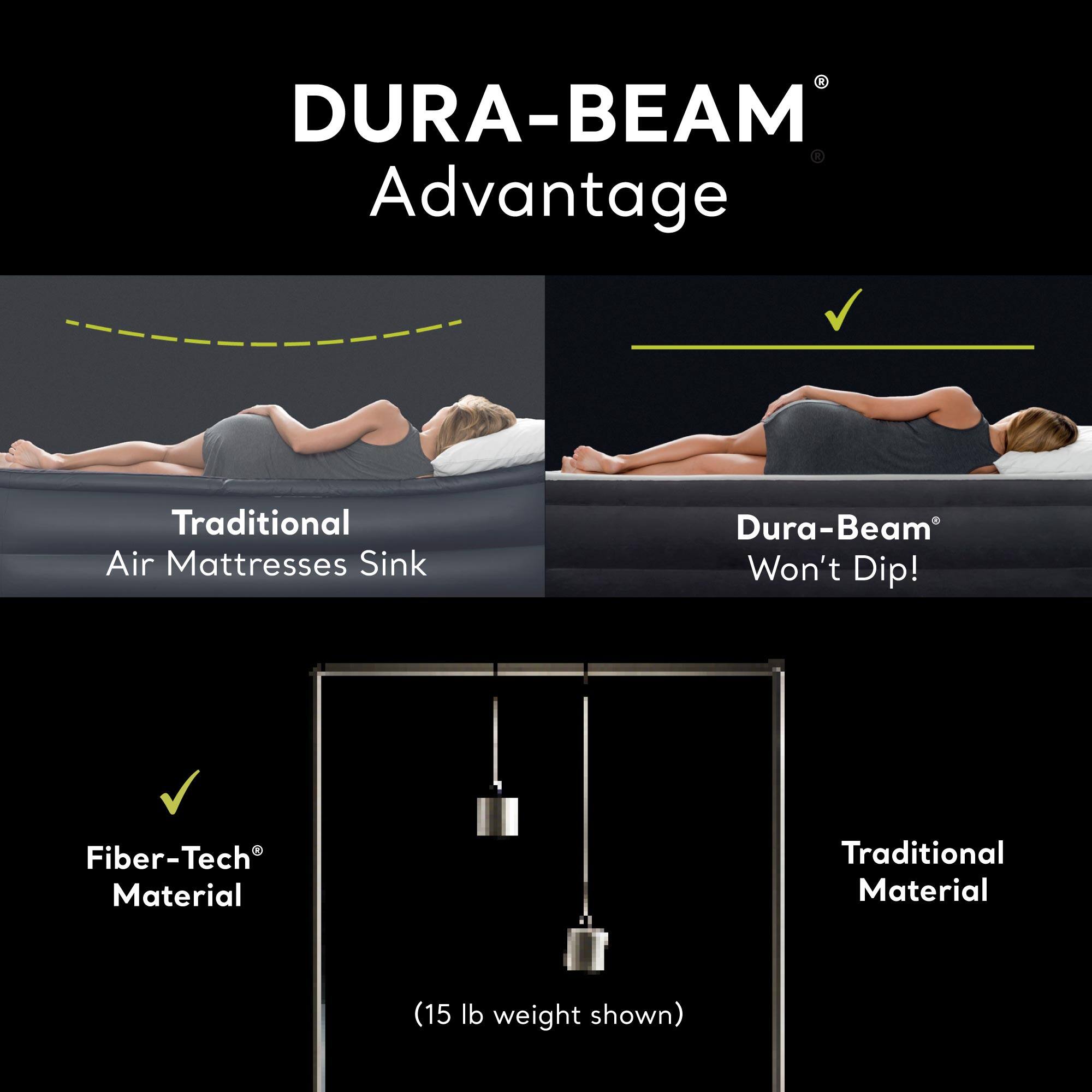 DURA-BEAM® Advantage

Traditional Air Mattresses Sink  
Dura-Beam® Won't Dip!

Fiber-Tech® Material  
(15 lb weight shown)  
Traditional Material