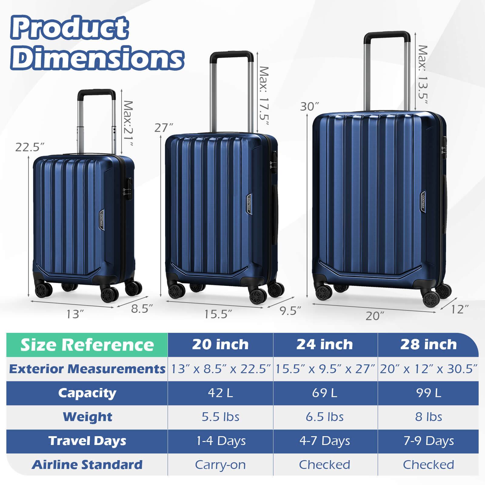 Product Dimensions  
Max: 21" 27" 30"  
Max: 17.5" 13.5"  
Max: 13" 8.5" 15.5" 9.5" 20" 12"  

Size Reference  
20 inch 24 inch 28 inch  

Exterior Measurements  
13" X 8.5" X 22.5"  
15.5" X 9.5" X 27"  
20" X 12" X 30.5"  

Capacity  
Weight  
Travel Days  
Airline Standard  

42 L  
5.5 lbs  
1-4 Days  
Carry-on  

69 L  
6.5 lbs  
4-7 Days  
Checked  

99 L  
8 lbs  
7-9 Days  
Checked