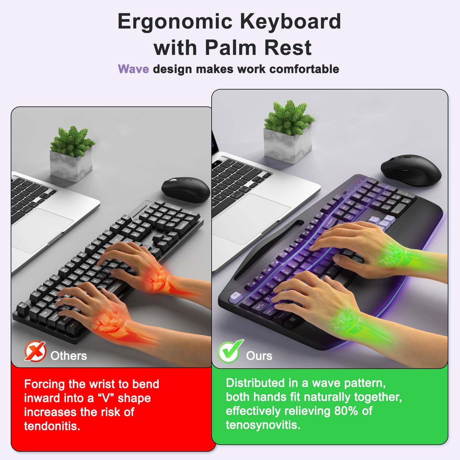 Ergonomic Keyboard with Palm Rest Wave design makes work comfortable

Others
Forcing the wrist to bend inward into a "V" shape increases the risk of tendonitis.

Ours
Distributed in a wave pattern, both hands fit naturally together, effectively relieving 80% of tenosynovitis.