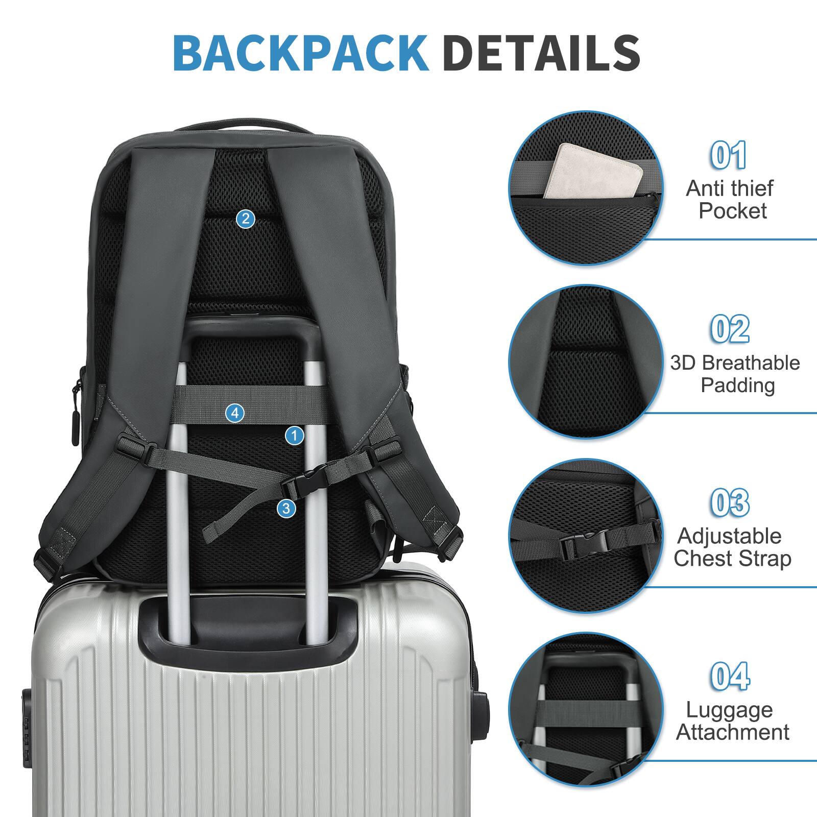BACKPACK DETAILS

01 Anti thief Pocket  
02 3D Breathable Padding  
03 Adjustable Chest Strap  
04 Luggage Attachment
