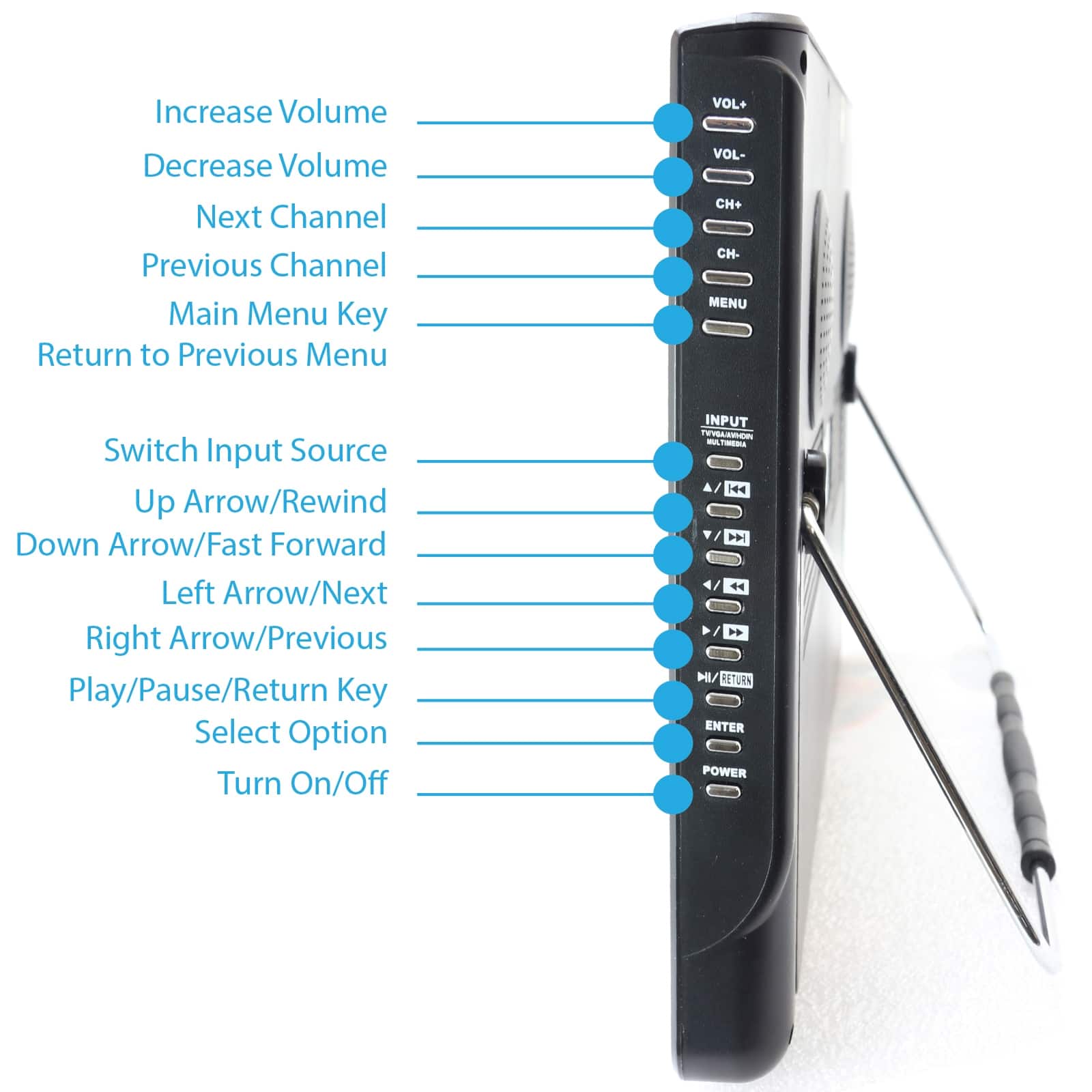 Increase Volume - VOL+
Decrease Volume - VOL-
Next Channel - CH+
Previous Channel - CH-
Main Menu Key - MENU
Return to Previous Menu - RETURN
Switch Input Source - INPUT
Up Arrow/Rewind - UP
Down Arrow/Fast Forward - DOWN
Left Arrow/Next - LEFT
Right Arrow/Previous - RIGHT
Play/Pause/Return Key - PLAY/PAUSE
Select Option - SELECT
Turn On/Off - POWER