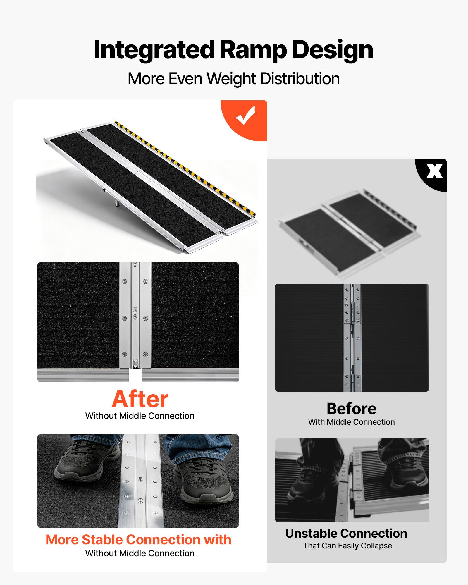 Integrated Ramp Design  
More Even Weight Distribution  

After  
Without Middle Connection  
More Stable Connection with Without Middle Connection  

Before  
With Middle Connection  
Unstable Connection That Can Easily Collapse