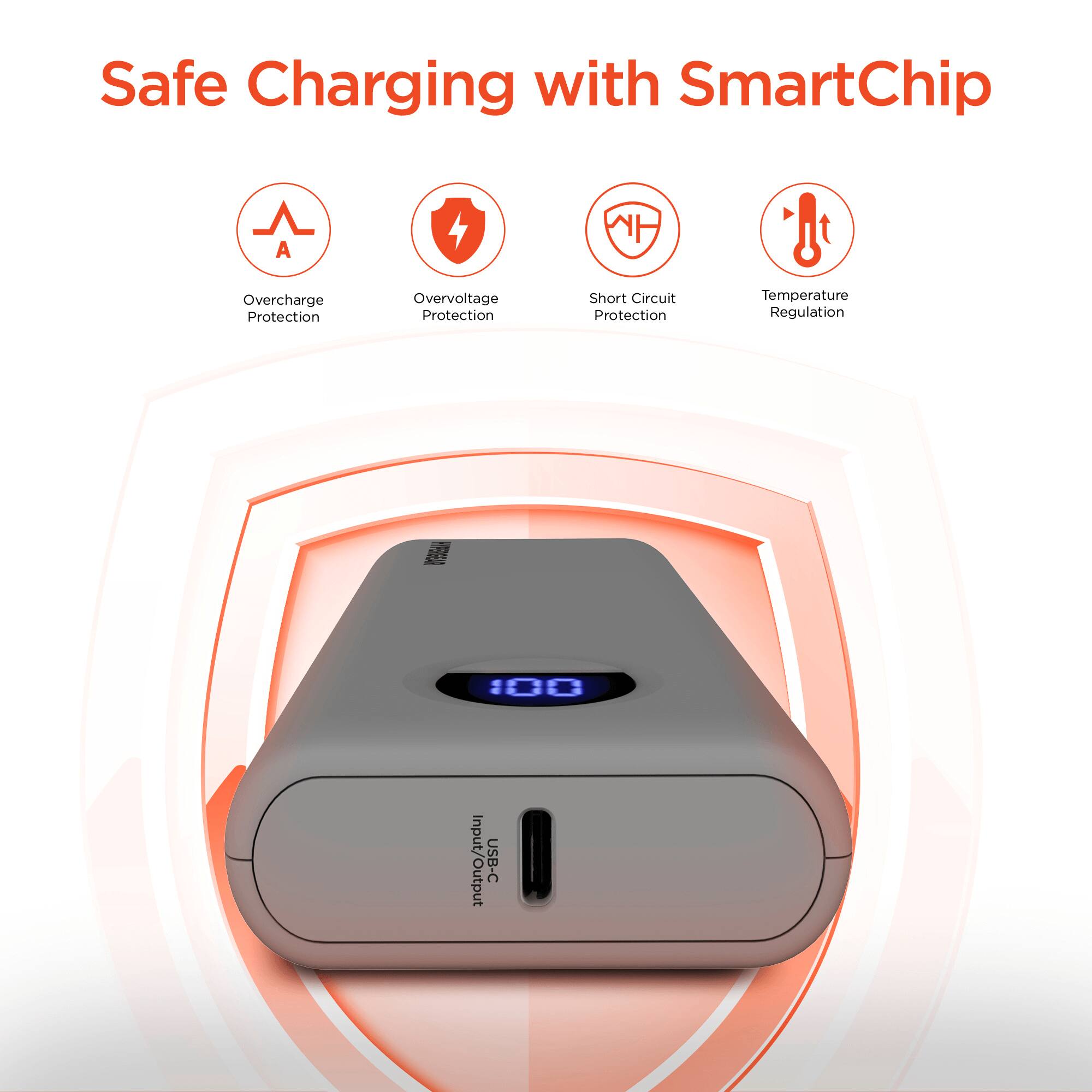 Safe Charging with SmartChip

- Overcharge Protection
- Overvoltage Protection
- Short Circuit Protection
- Temperature Regulation

100 Input/Output USB-C