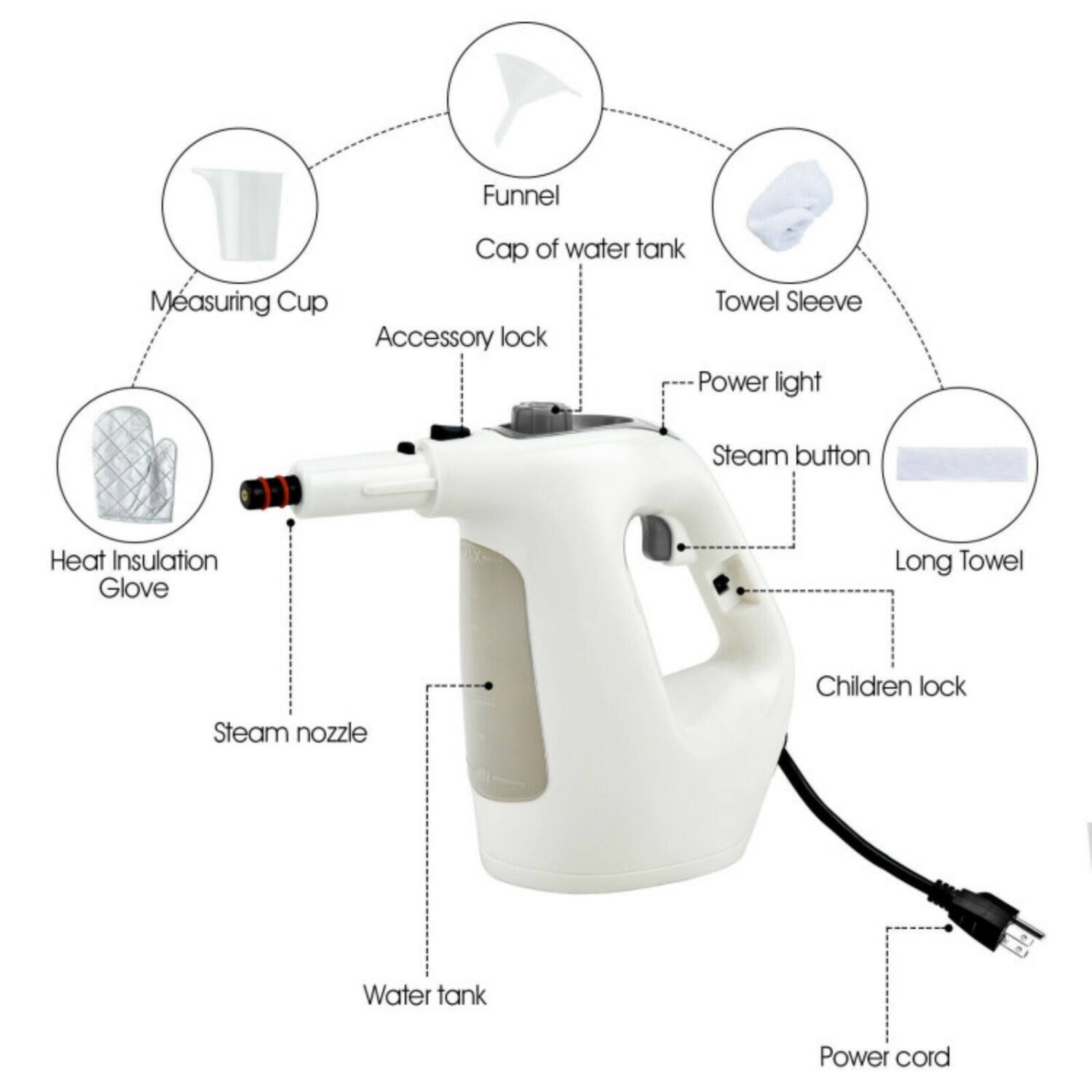 - Funnel
- Cap of water tank
- Measuring Cup
- Accessory lock
- Power light
- Steam button
- Heat Insulation Glove
- Steam nozzle
- Water tank
- Power cord
- Towel Sleeve
- Long Towel
- Children lock
- Steam nozzle