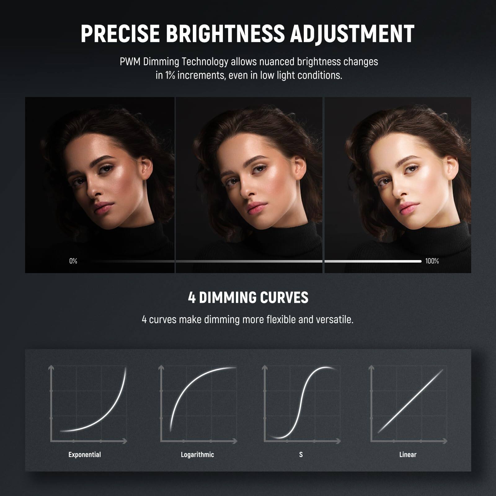 PRECISE BRIGHTNESS ADJUSTMENT

PWM Dimming Technology allows nuanced brightness changes in 1% increments, even in low light conditions.

4 DIMMING CURVES

4 curves make dimming more flexible and versatile.

Exponential  
Logarithmic  
S  
Linear