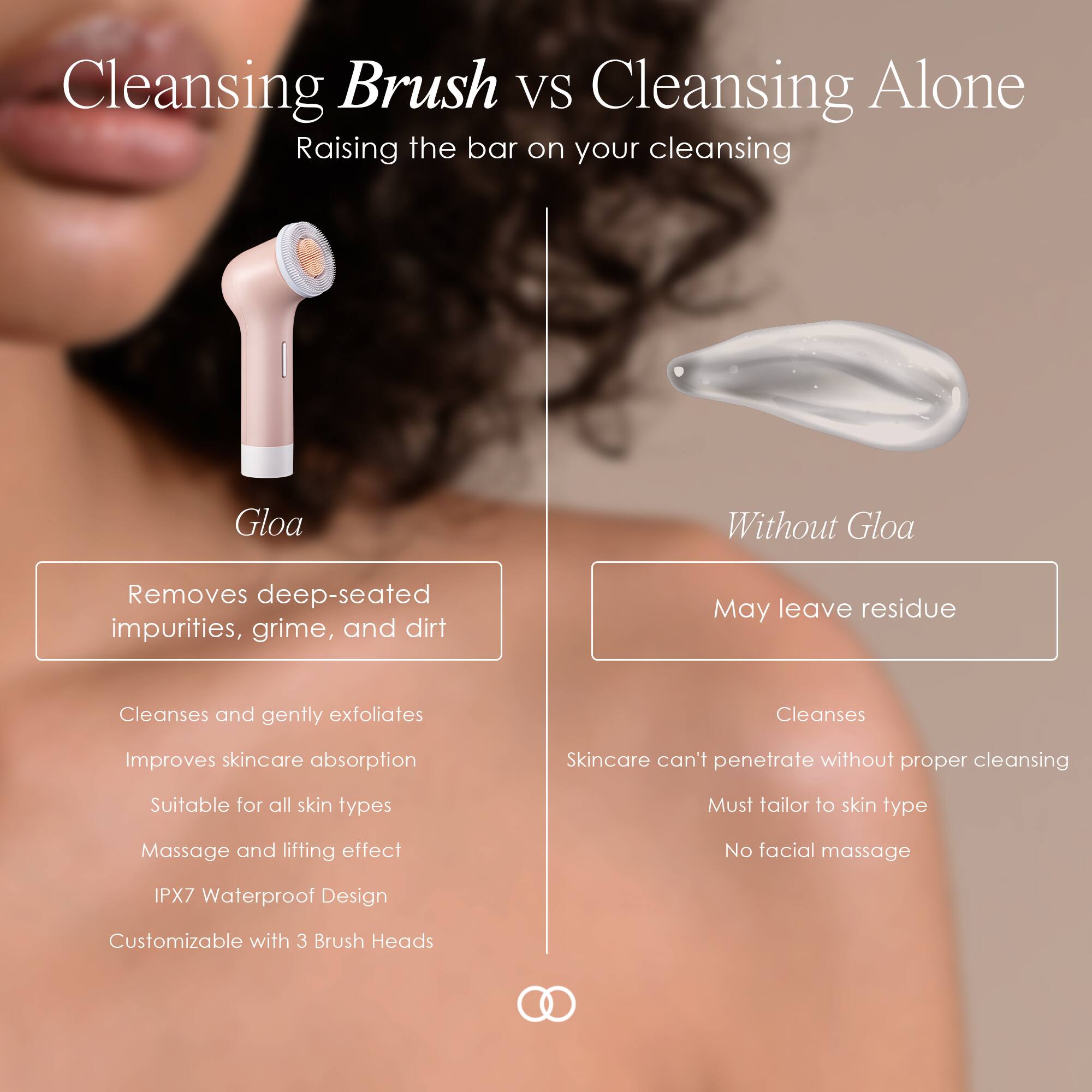 Cleansing Brush vs Cleansing Alone  
Raising the bar on your cleansing

Gloa  
- Removes deep-seated impurities, grime, and dirt  
- Cleanses and gently exfoliates  
- Improves skincare absorption  
- Suitable for all skin types  
- Massage and lifting effect  
- IPX7 Waterproof Design  
- Customizable with 3 Brush Heads  

Without Gloa  
- May leave residue  
- Cleanses  
- Skincare can't penetrate without proper cleansing  
- Must tailor to skin type  
- No facial massage