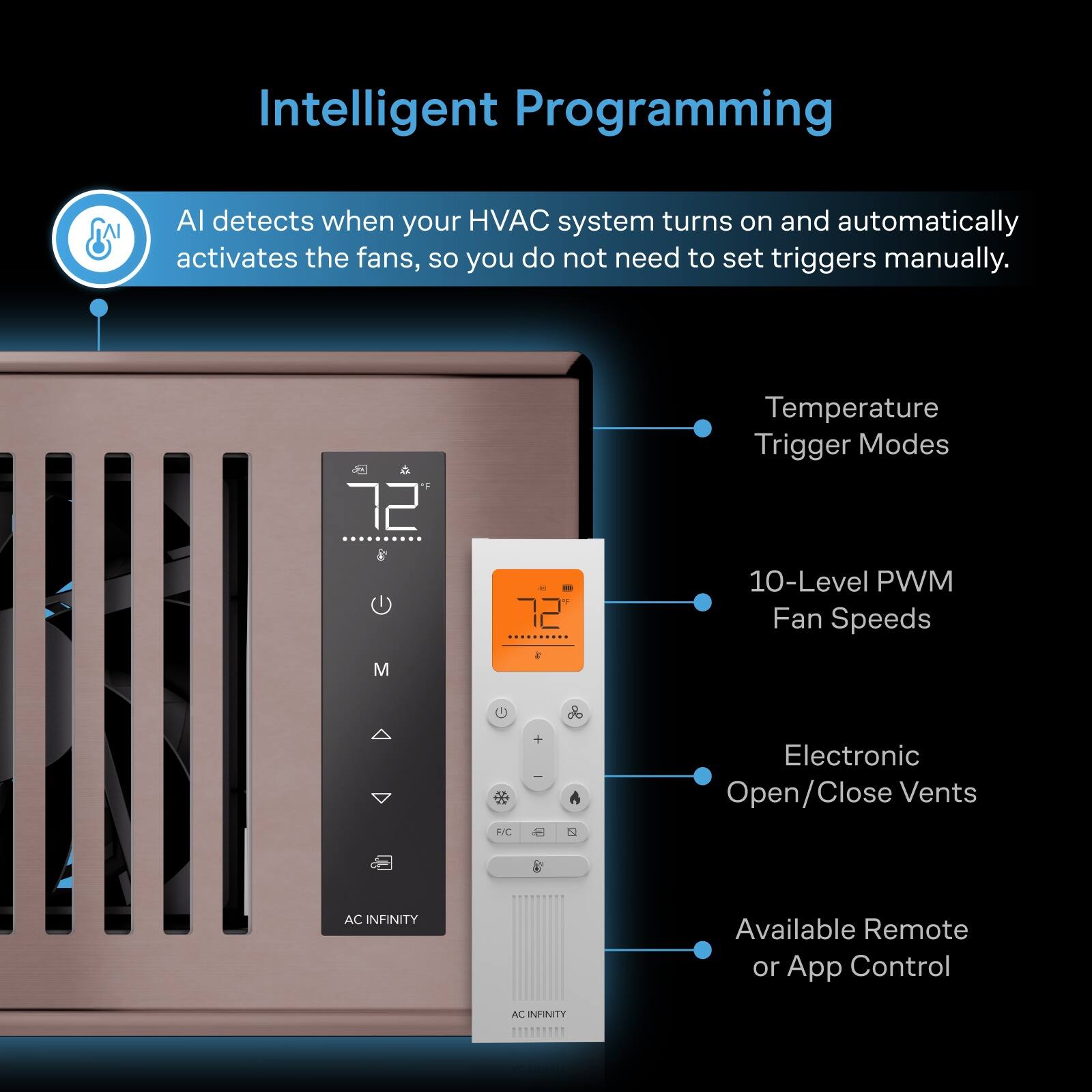 Intelligent Programming

AI detects when your HVAC system turns on and automatically activates the fans, so you do not need to set triggers manually.

72°F

Temperature Trigger Modes

10-Level PWM Fan Speeds

Electronic Open/Close Vents

Available Remote or App Control

AC INFINITY