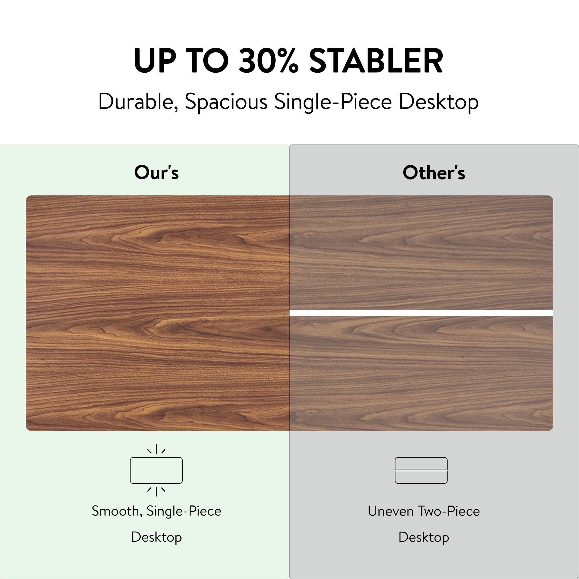 UP TO 30% STABLER  
Durable, Spacious Single-Piece Desktop  

Our's  
Smooth, Single-Piece Desktop  

Other's  
Uneven Two-Piece Desktop