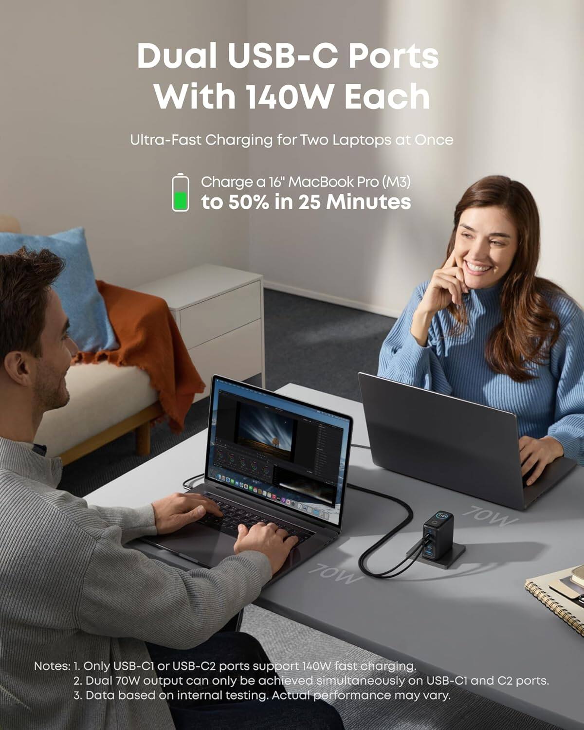 Dual USB-C Ports With 140W Each
Ultra-Fast Charging for Two Laptops at Once
Charge a 16" MacBook Pro (M3) to 50% in 25 Minutes

Notes:
1. Only USB-C1 or USB-C2 ports support 140W fast charging.
2. Dual 70W output can only be achieved simultaneously on USB-C1 and C2 ports.
3. Data based on internal testing. Actual performance may vary.