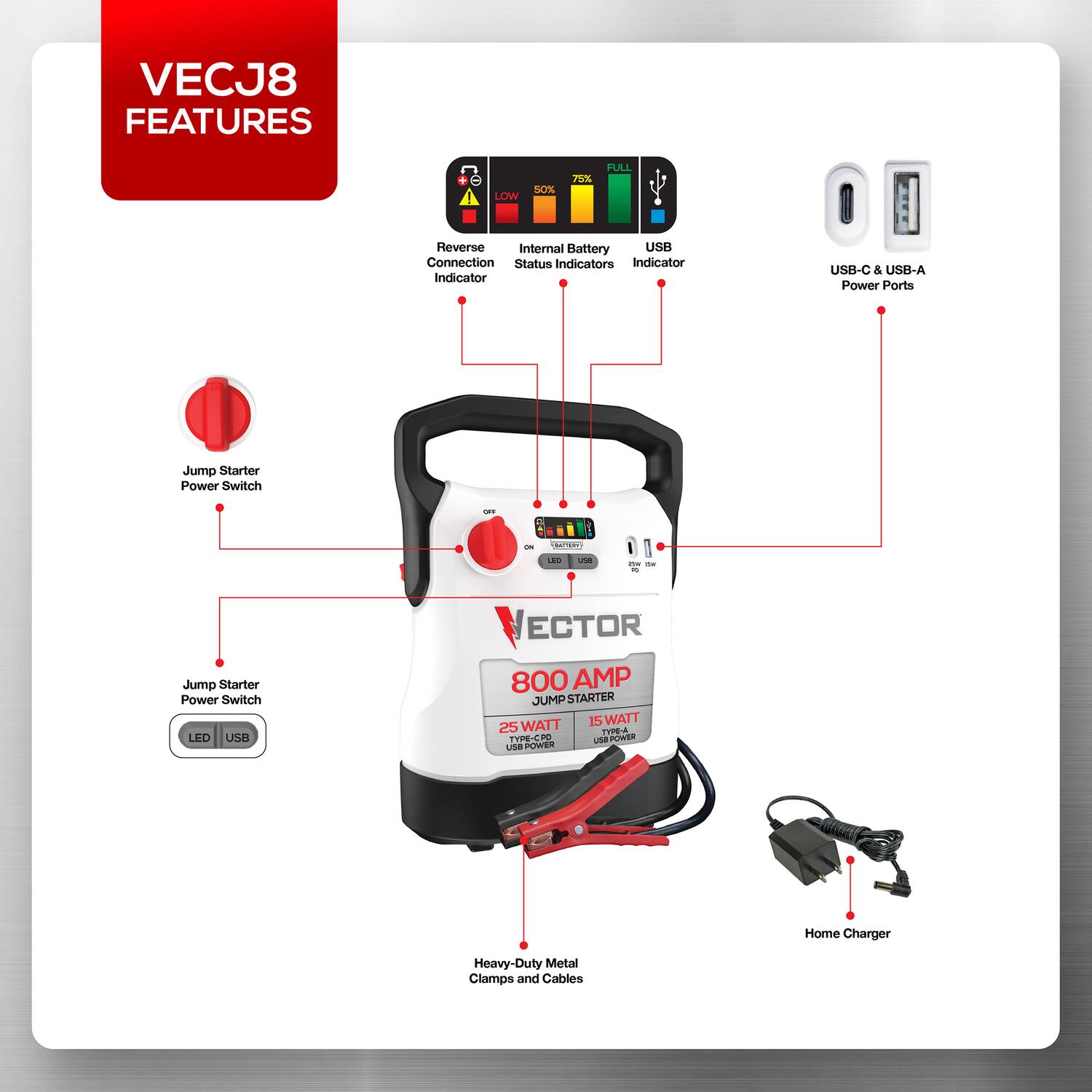 VECJ8 FEATURES

- Low Scs 75% Full Reverse Internal Battery USB Connection Status Indicators
- Indicator
- USB-C & USB-A Power Ports
- Jump Starter Power Switch
- LED
- USB
- 800 AMP JUMP STARTER
- 15 WATT
- TPELA P Ua PO e OWEG Home Charger
- Heavy-Duty Metal Clamps and Cables