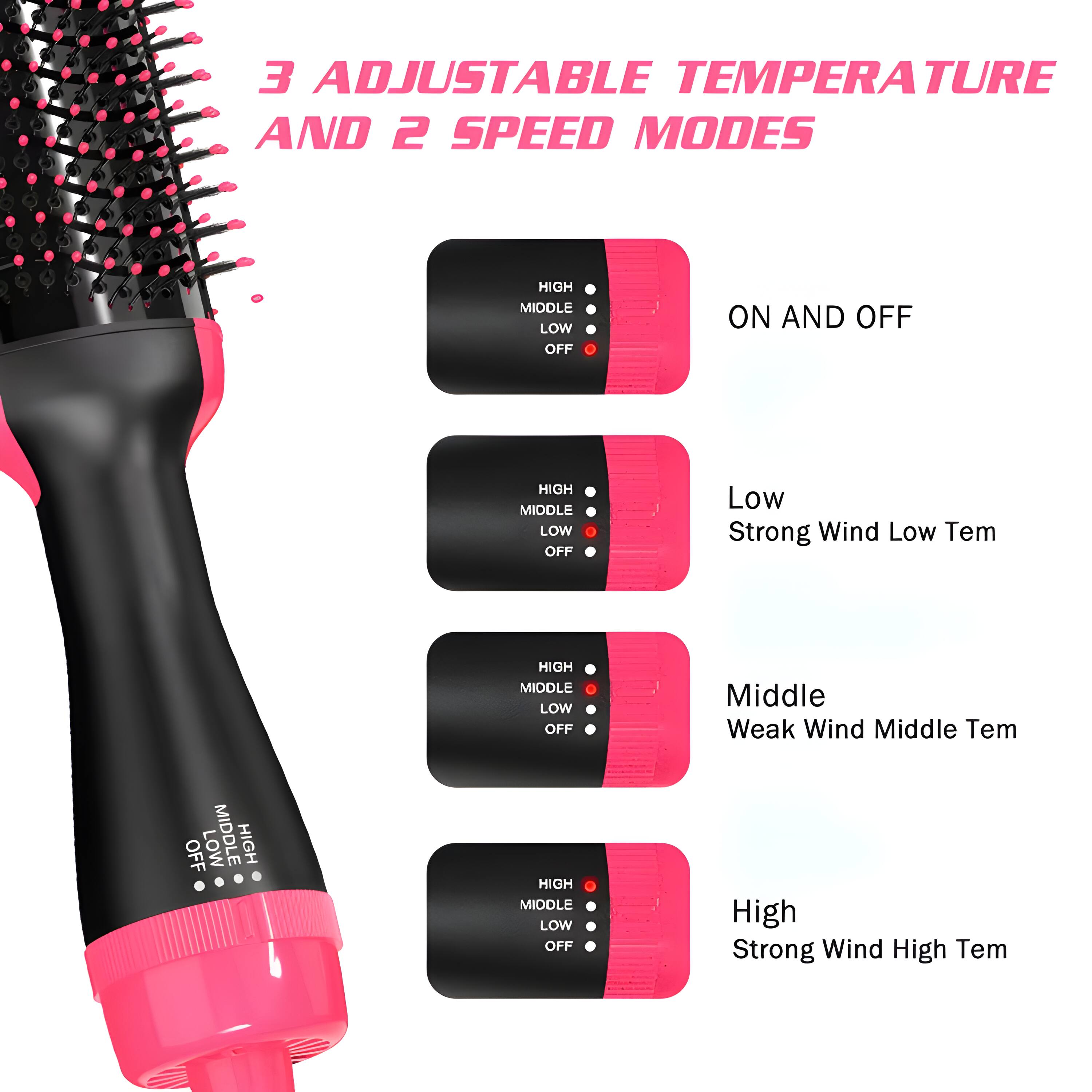 3 Adjustable Temperature and 2 Speed Modes

- On and Off
- Low: Strong Wind Low Temp
- Middle: Weak Wind Middle Temp
- High: Strong Wind High Temp