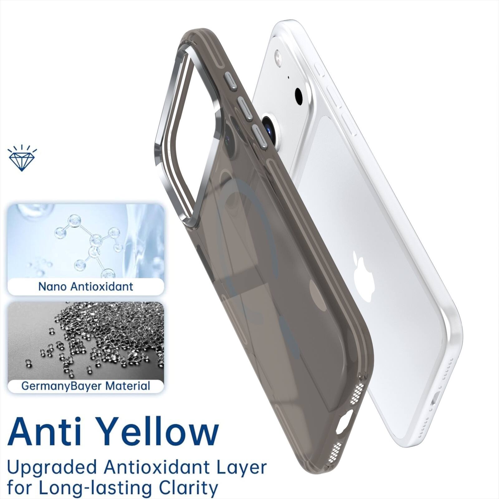 Nano Antioxidant  
Germany Bayer Material  
Anti Yellow  
Upgraded Antioxidant Layer for Long-lasting Clarity