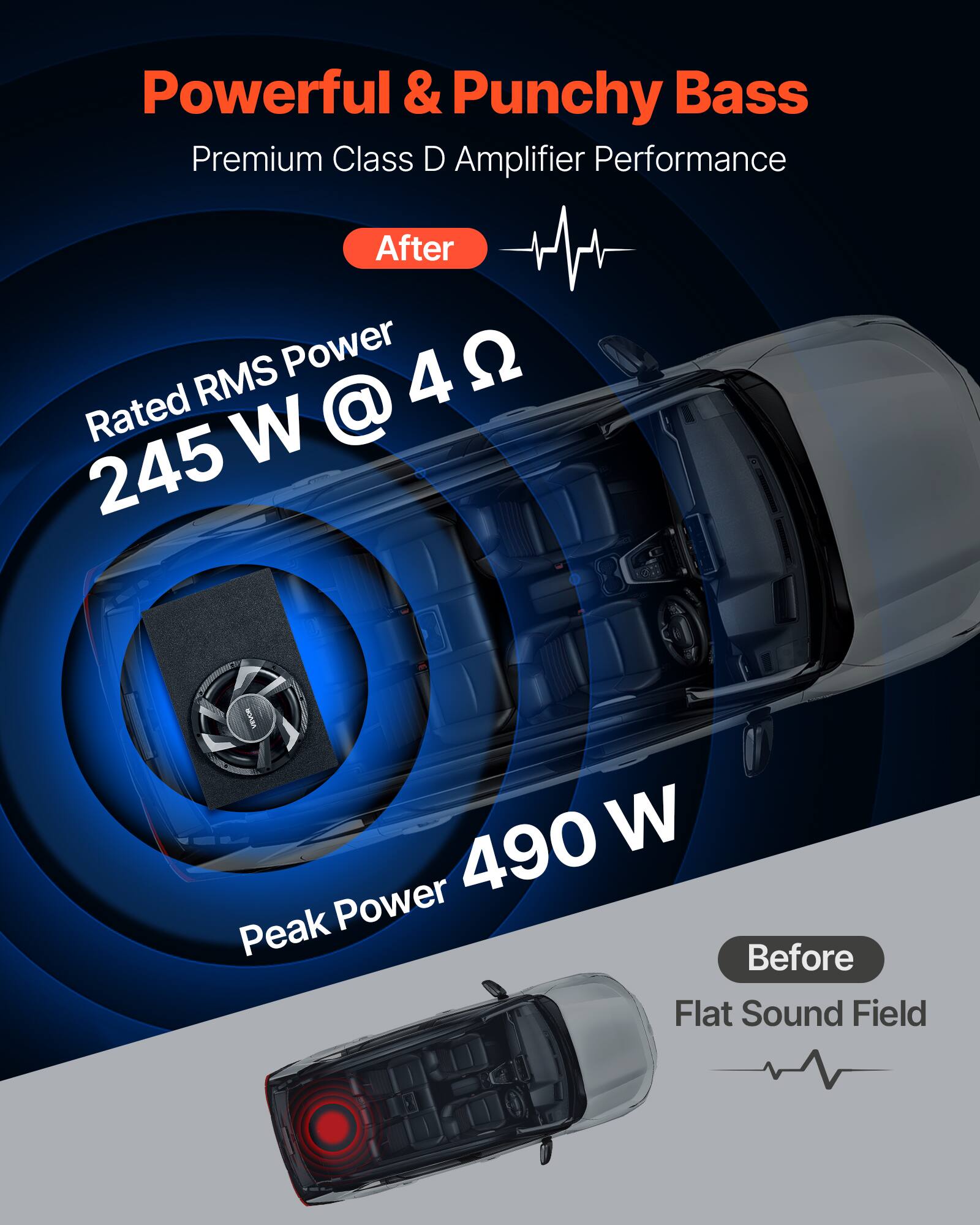 Powerful & Punchy Bass  
Premium Class D Amplifier Performance  

After  
Rated RMS Power 245 W @ 4 Ω  
Peak Power 490 W  

Before  
Flat Sound Field