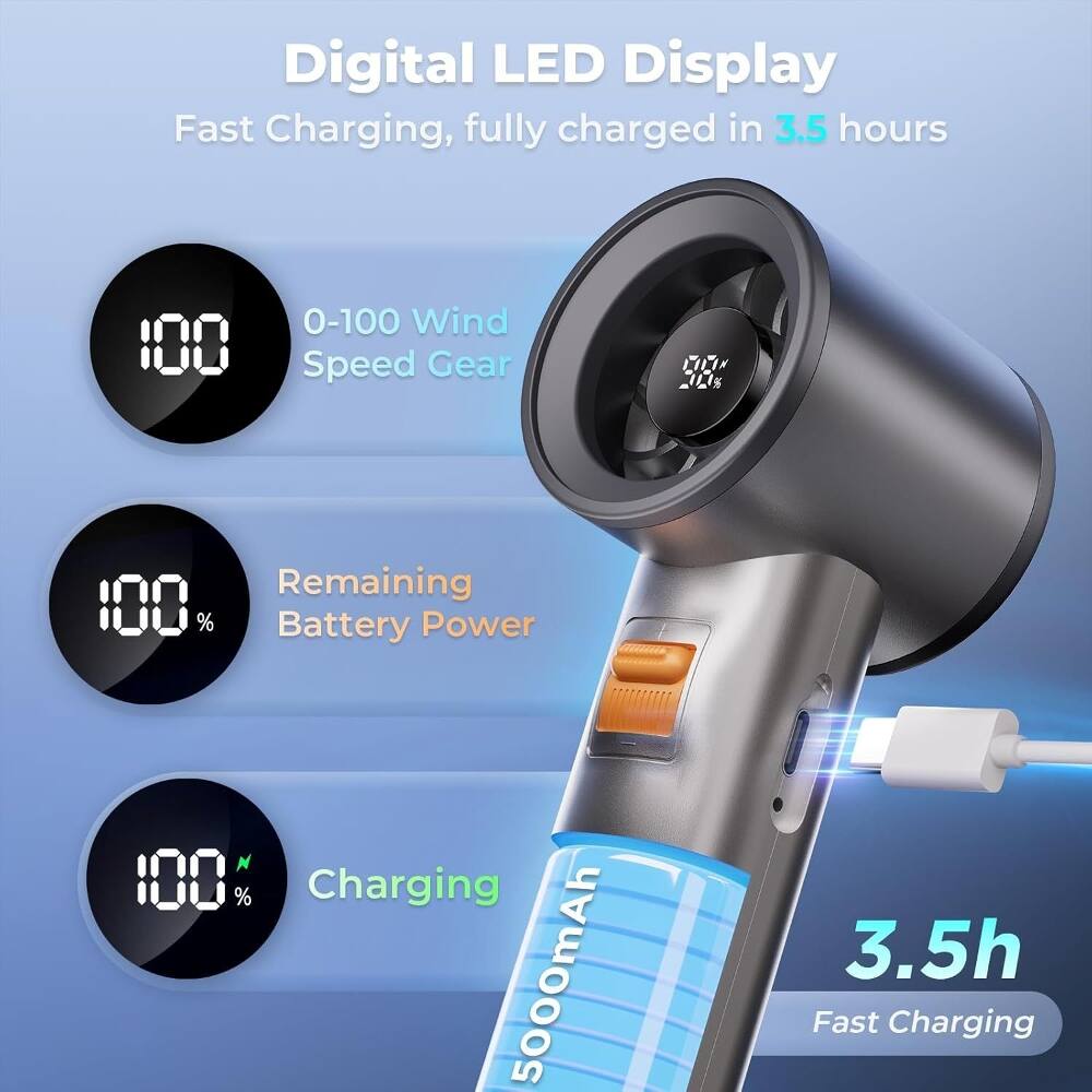 Digital LED Display  
Fast Charging, fully charged in 3.5 hours  

100  
0-100 Wind Speed Gear  

100%  
Remaining Battery Power  

100%  
Charging  

5000mAh  
3.5h  
Fast Charging