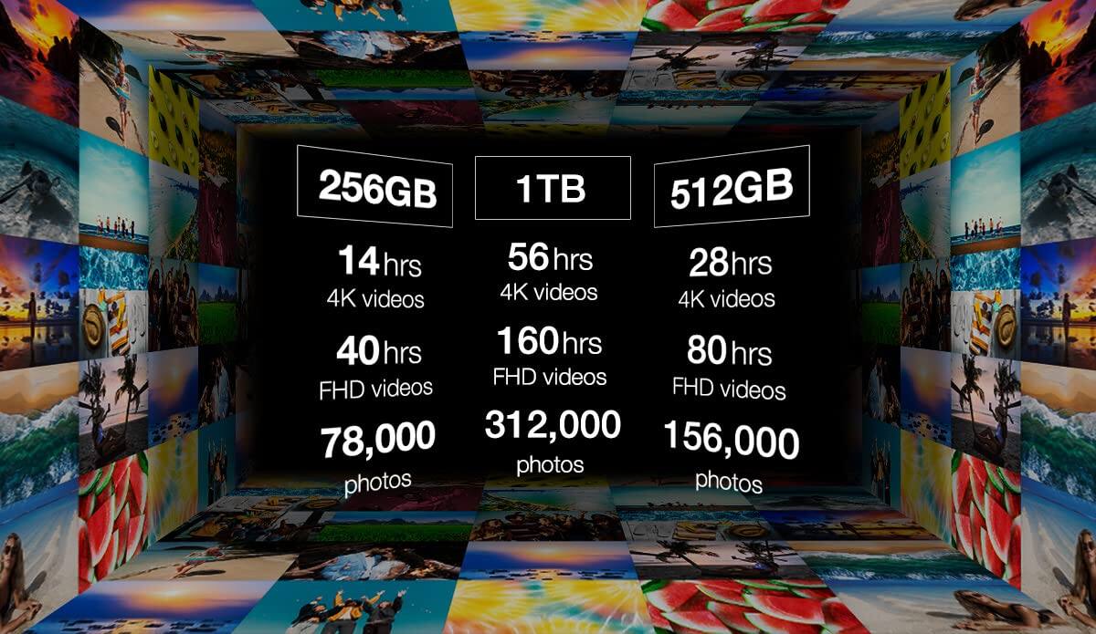 256GB  
14hrs 4K videos  
40hrs FHD videos  
78,000 photos  

1TB  
56hrs 4K videos  
160hrs FHD videos  
312,000 photos  

512GB  
28hrs 4K videos  
80hrs FHD videos  
156,000 photos