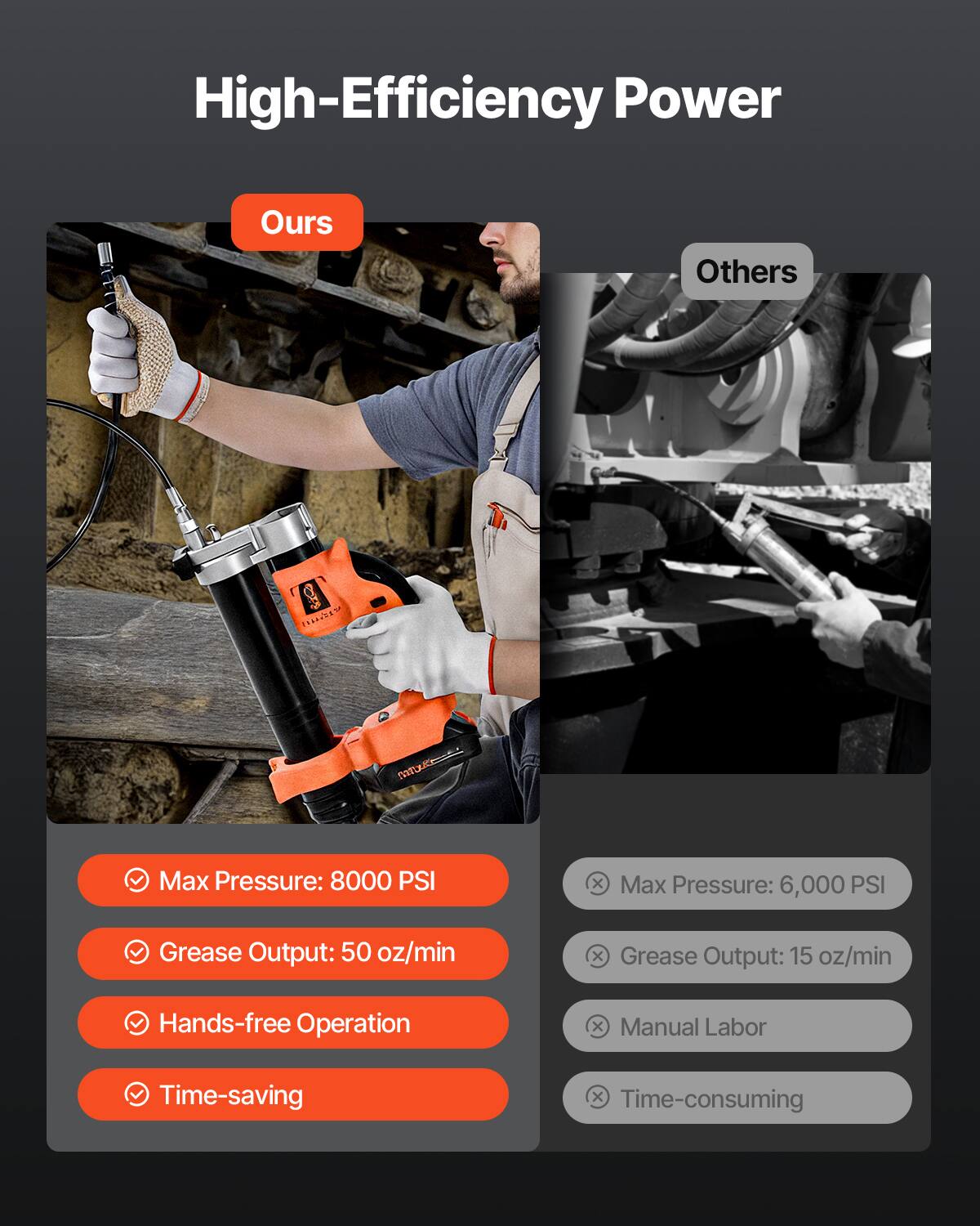 High-Efficiency Power

Ours
- Max Pressure: 8000 PSI
- Grease Output: 50 oz/min
- Hands-free Operation
- Time-saving

Others
- Max Pressure: 6,000 PSI
- Grease Output: 15 oz/min
- Manual Labor
- Time-consuming