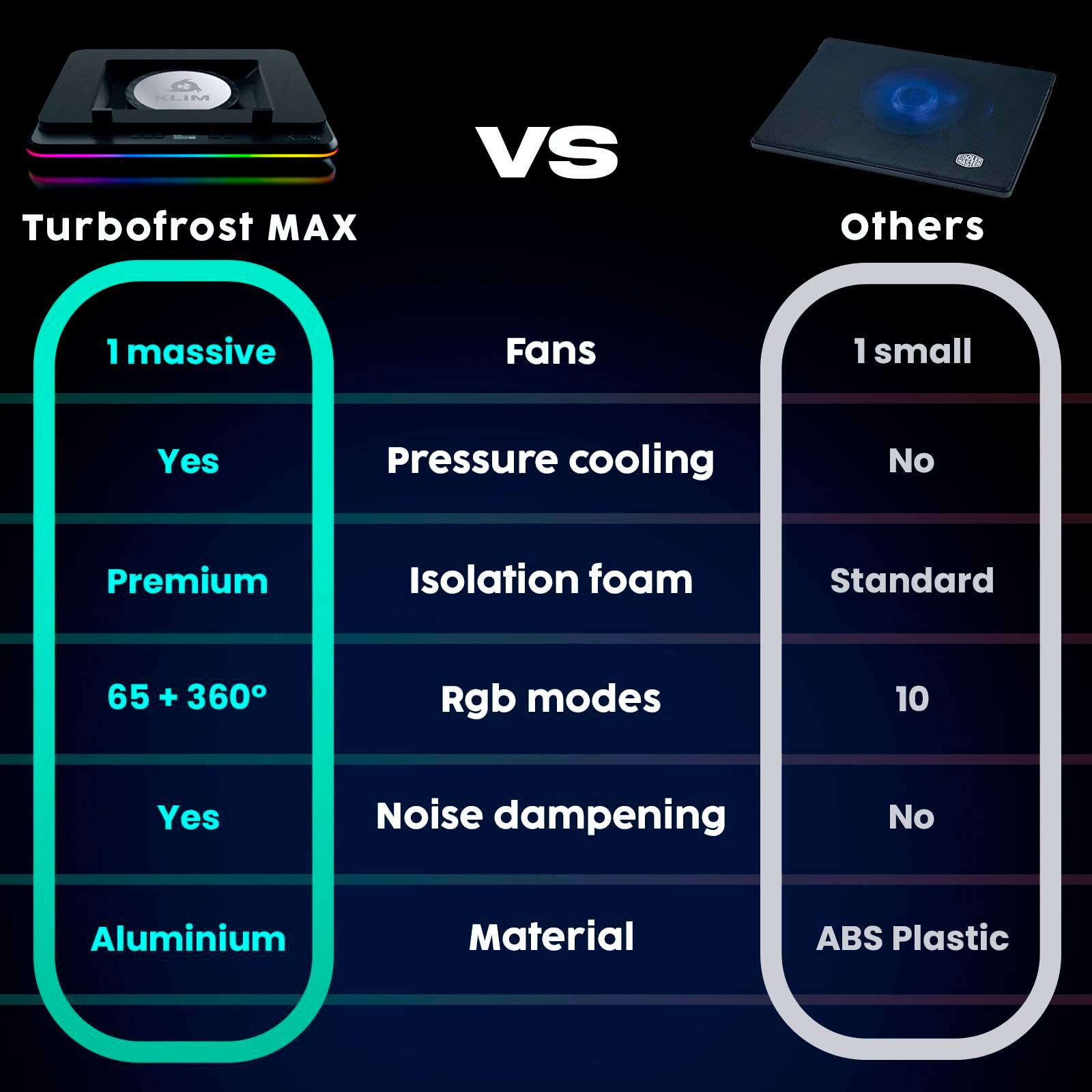 BLIM Turbofrost MAX VS others  
1 massive Fans  
1 small  
Pressure cooling  
Yes  
No  
Premium Isolation foam  
Standard  
65 + 360 Rgb modes  
10  
Yes  
No  
Noise dampening  
No  
Aluminium Material  
ABS Plastic