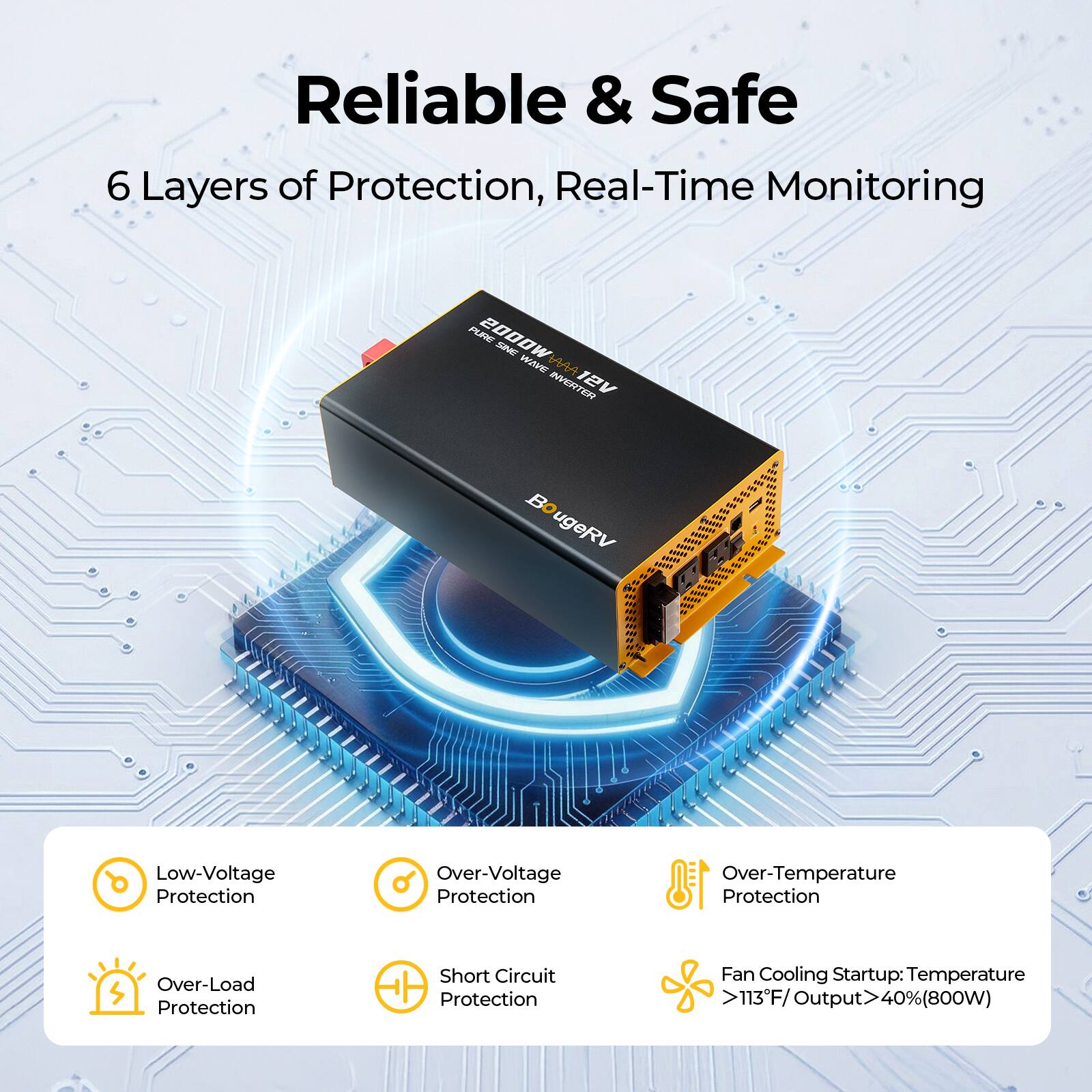 Reliable & Safe  
6 Layers of Protection, Real-Time Monitoring  
PU 2000W 12V SNE O INVERTER  
BougeRV  
Low-Voltage Protection  
Over-Voltage Protection  
Over-Temperature Protection  
Over-Load Protection  
Short Circuit Protection  
Fan Cooling Startup: Temperature >113F/ Output 40%(800W)