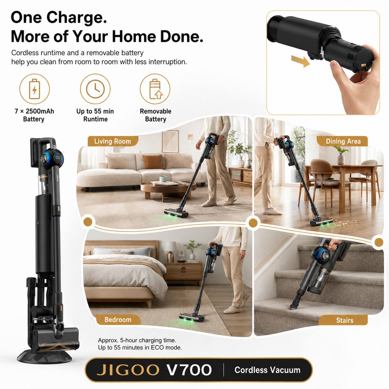 One Charge. More of Your Home Done. Cordless runtime and a removable battery help you clean from room to room with less interruption. 7 x 2500mAh Battery Up to 55 min Runtime Removable Battery Living Room Dining Area Bedroom Stairs Approx. 5-hour charging time. Up to 55 minutes in ECO mode. JIGOO V700 Cordless Vacuum