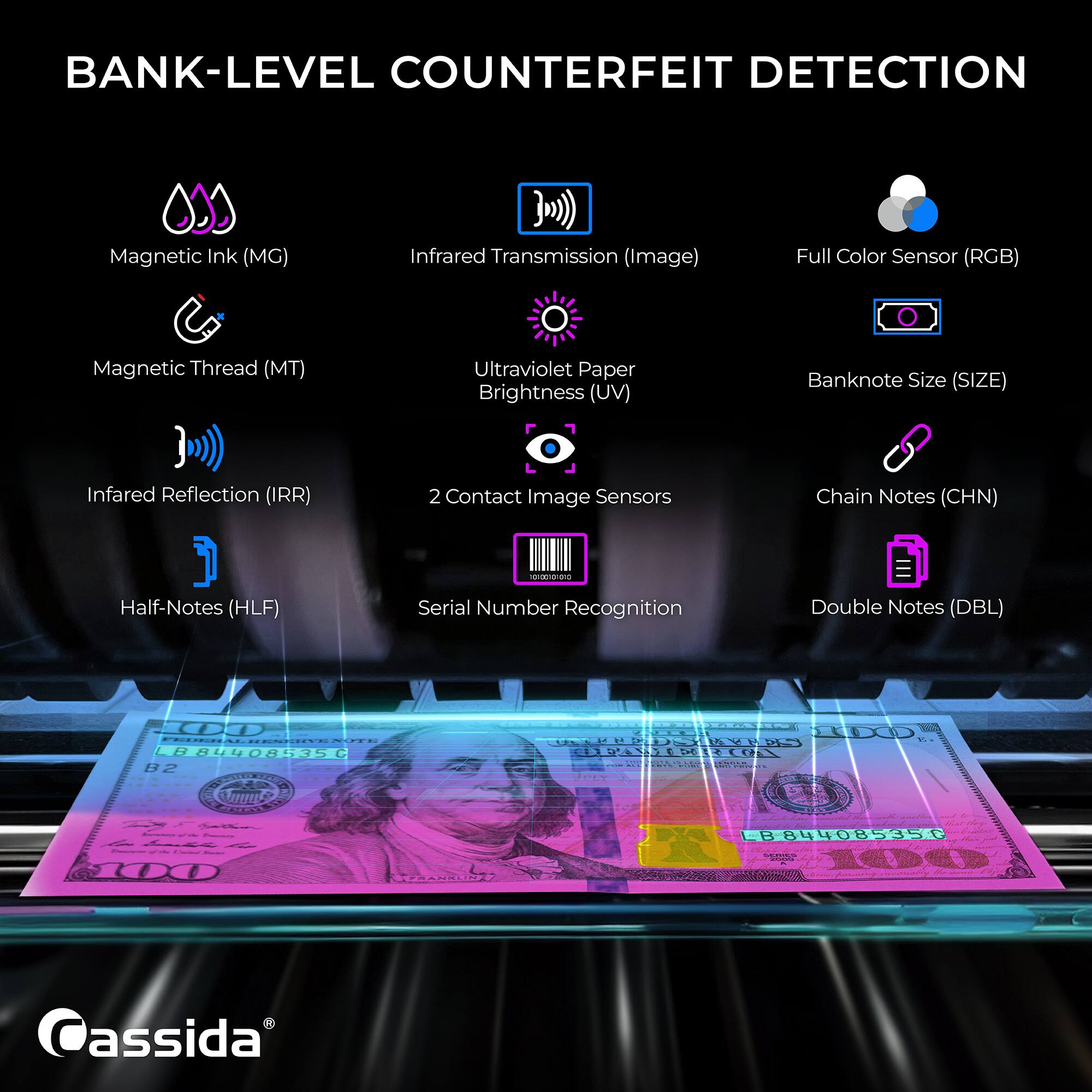 BANK-LEVEL COUNTERFEIT DETECTION

- Magnetic Ink (MG)
- Infrared Transmission (Image)
- Full Color Sensor (RGB)
- Magnetic Thread (MT)
- Ultraviolet Paper Brightness (UV)
- Banknote Size (SIZE)
- Infrared Reflection (IRR)
- 2 Contact Image Sensors
- Chain Notes (CHN)
- Half-Notes (HLF)
- Serial Number Recognition
- Double Notes (DBL)

00 AL RESERVENOTE 84408535 B2
100 PROSTATES CLIPANGE
B 84408535
100
STRANKLIN
SEIWS

Het assida