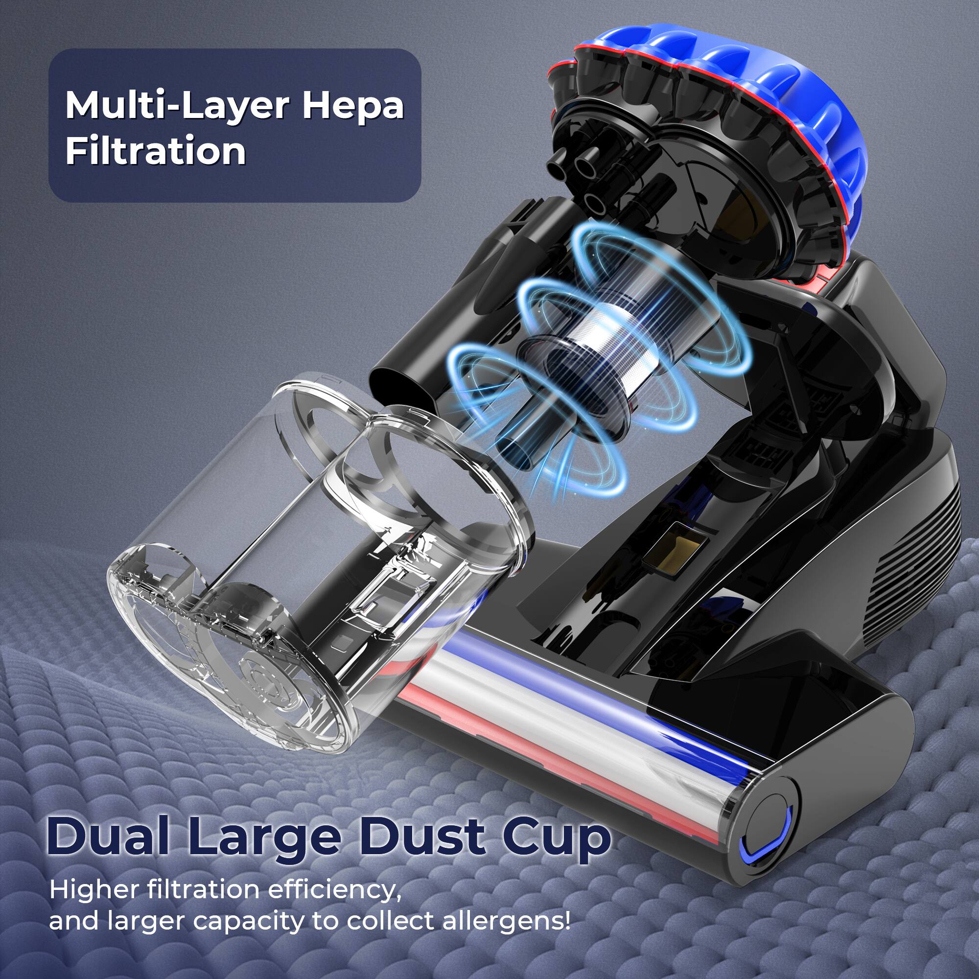 Multi-Layer Hepa Filtration

Dual Large Dust Cup

Higher filtration efficiency, and larger capacity to collect allergens!