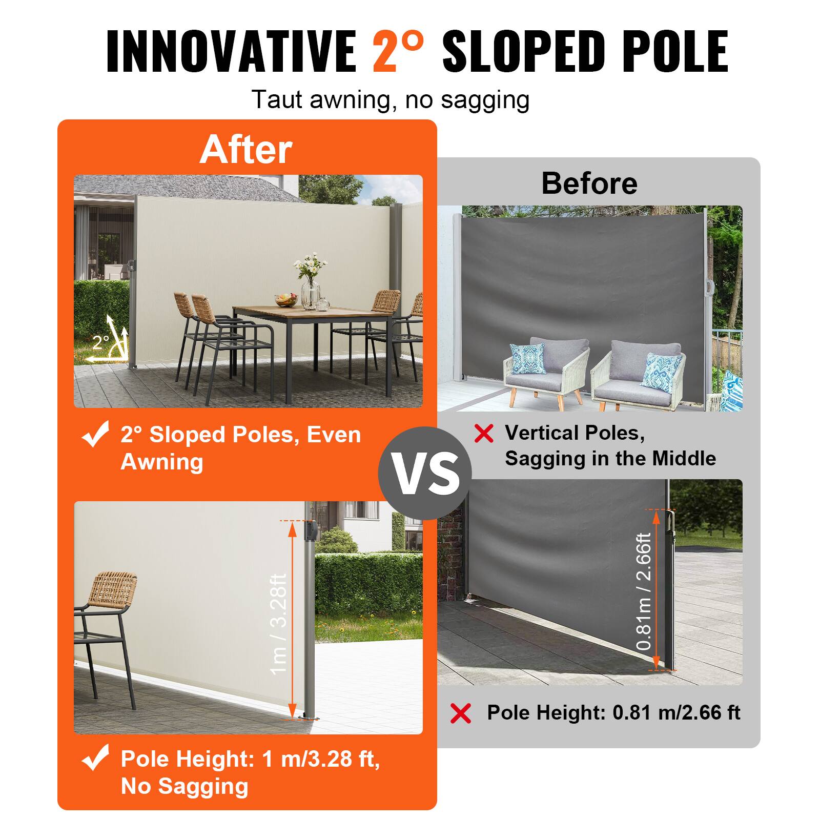 INNOVATIVE 2° SLOPED POLE Taut awning, no sagging

After
2° Sloped Poles, Even Awning
Pole Height: 1 m/3.28 ft, No Sagging

Before
Vertical Poles, Sagging in the Middle
Pole Height: 0.81 m/2.66 ft