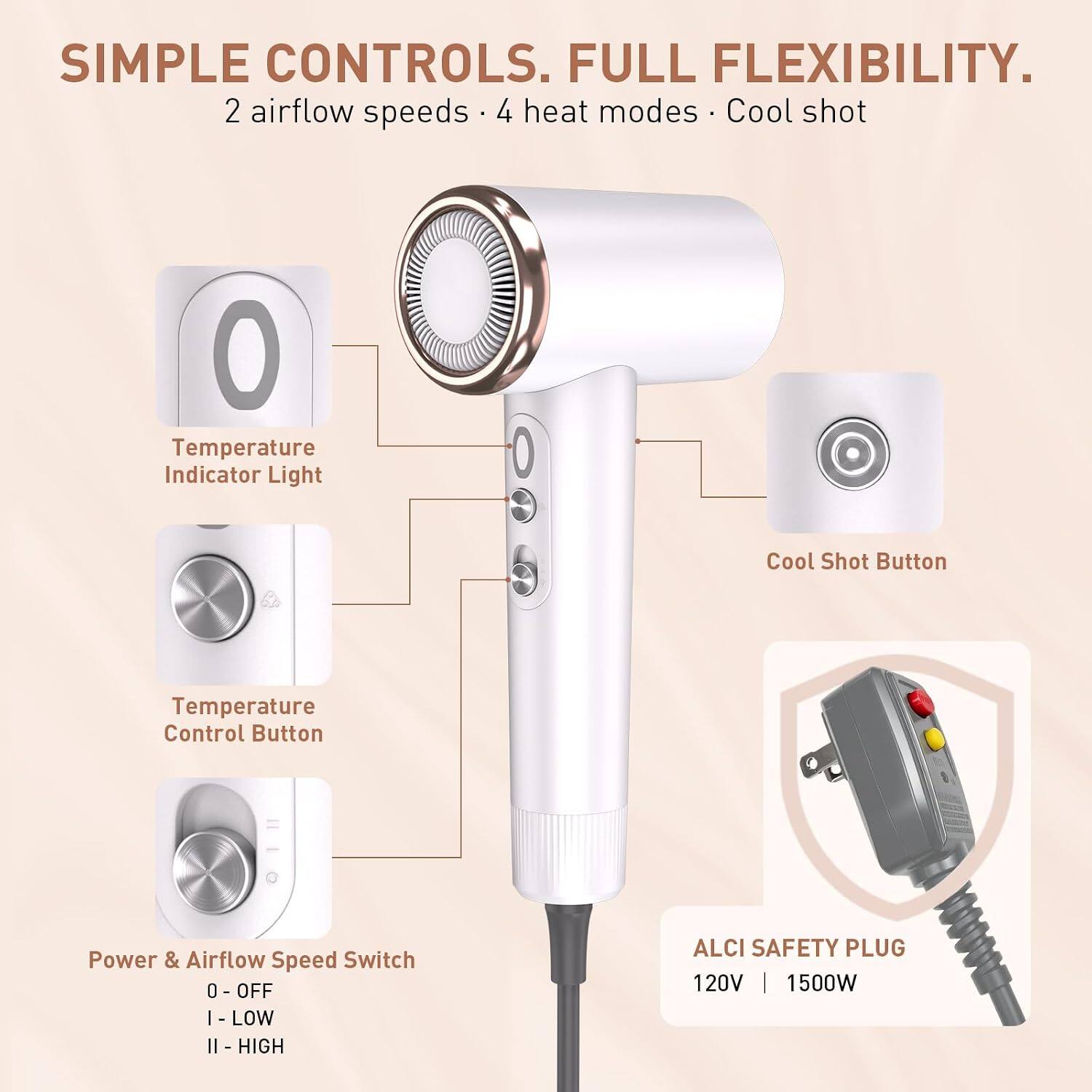 SIMPLE CONTROLS. FULL FLEXIBILITY.  
2 airflow speeds • 4 heat modes • Cool shot  
Temperature Indicator Light  
Cool Shot Button  
Temperature Control Button  
Power & Airflow Speed Switch  
0 - OFF  
I - LOW  
II - HIGH  
ALCI SAFETY PLUG  
120V | 1500W