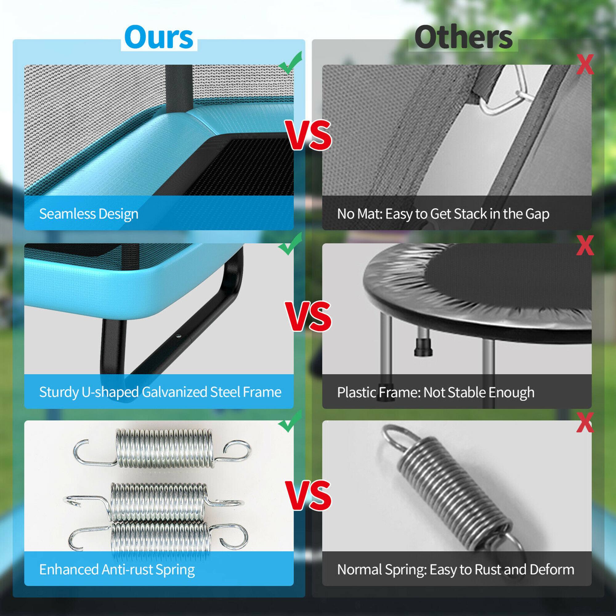 **Ours**  
- Seamless Design  
- Sturdy U-shaped Galvanized Steel Frame  
- Enhanced Anti-rust Spring  

**Others**  
- No Mat: Easy to Get Stack in the Gap  
- Plastic Frame: Not Stable Enough  
- Normal Spring: Easy to Rust and Deform  

**VS**  
- Seamless Design  
- Sturdy U-shaped Galvanized Steel Frame  
- Enhanced Anti-rust Spring  

**VS**  
- No Mat: Easy to Get Stack in the Gap  
- Plastic Frame: Not Stable Enough  
- Normal Spring: Easy to Rust and Deform