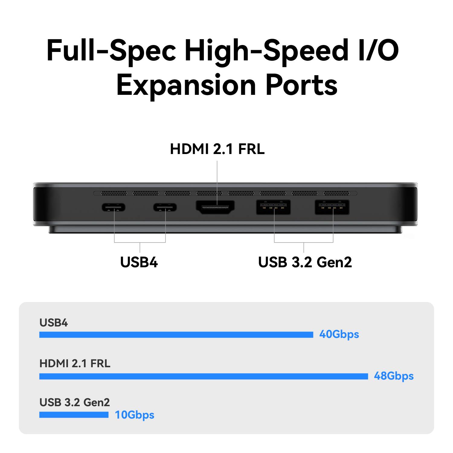 Full-Spec High-Speed I/O Expansion Ports

- HDMI 2.1 FRL
- USB4
- USB 3.2 Gen2

Specifications:
- USB4: 40Gbps
- HDMI 2.1 FRL: 48Gbps
- USB 3.2 Gen2: 10Gbps