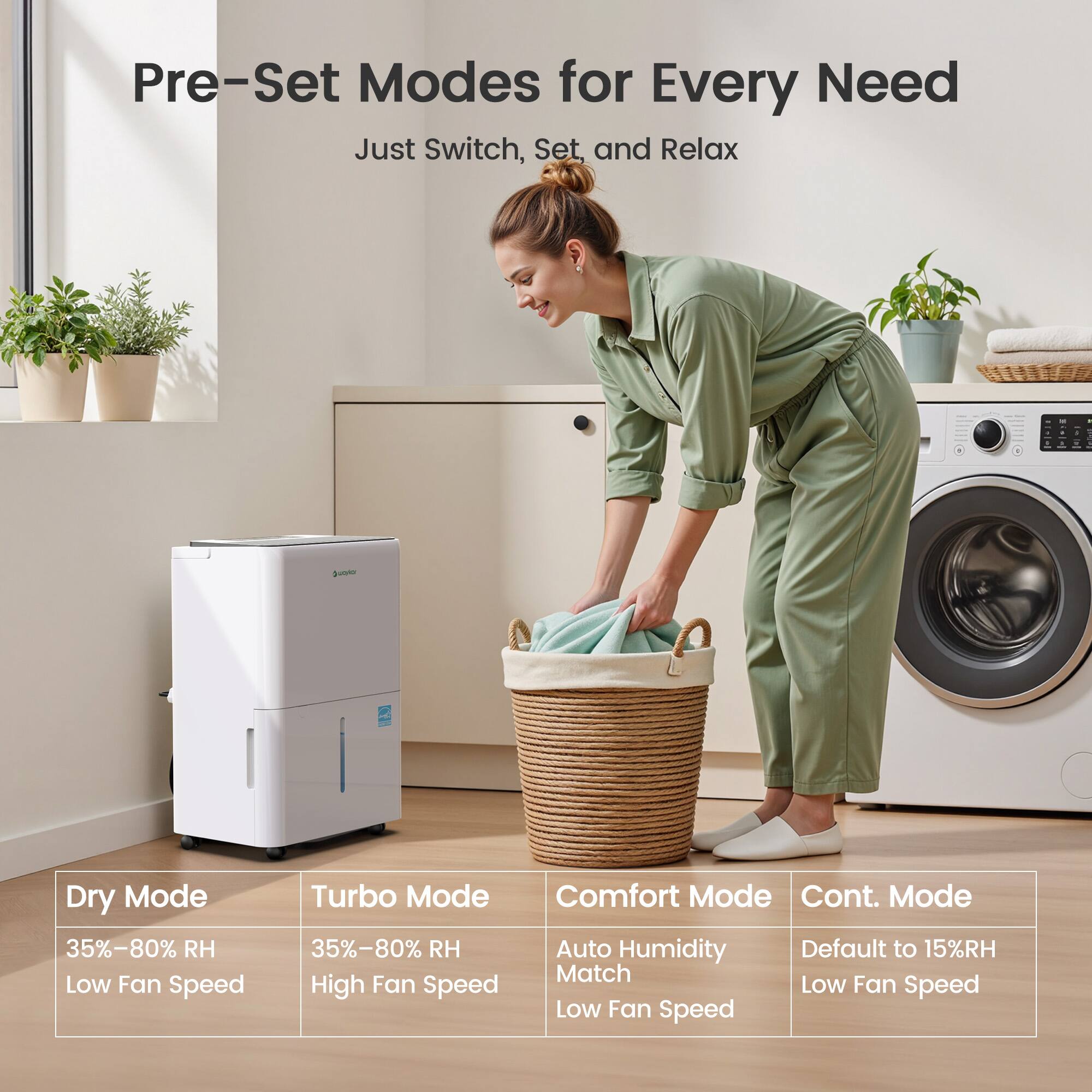 Pre-Set Modes for Every Need  
Just Switch, Set, and Relax  

1. Dry Mode  
   35%-80% RH  
   Low Fan Speed  

2. Turbo Mode  
   35%-80% RH  
   High Fan Speed  

3. Comfort Mode  
   Auto Humidity Match  
   Low Fan Speed  

4. Cont. Mode  
   Default to 15%RH  
   Low Fan Speed
