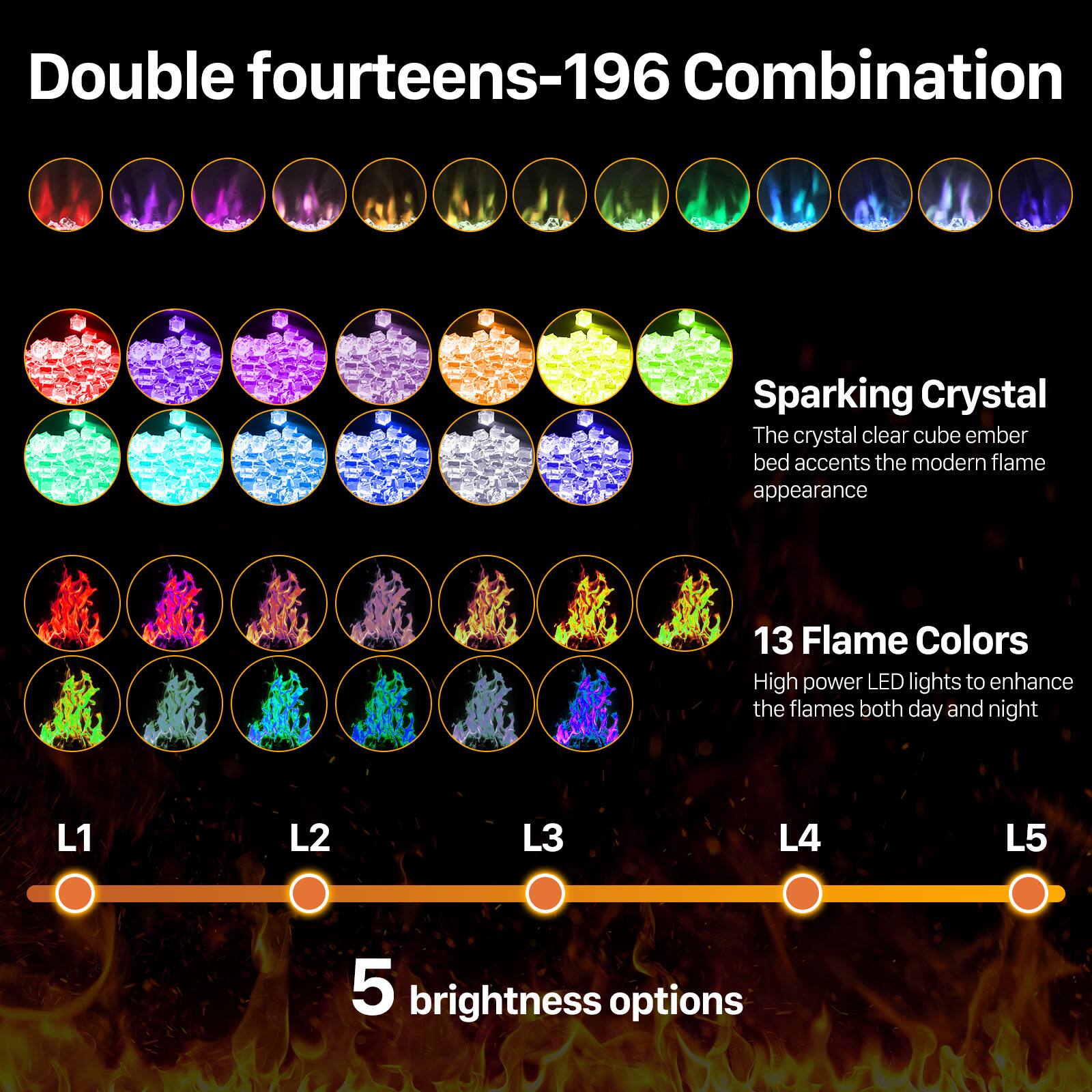 Double fourteens-196 Combination

Sparking Crystal  
The crystal clear cube ember bed accents the modern flame appearance

13 Flame Colors  
High power LED lights to enhance the flames both day and night

5 brightness options  
L1 L2 L3 L4 L5