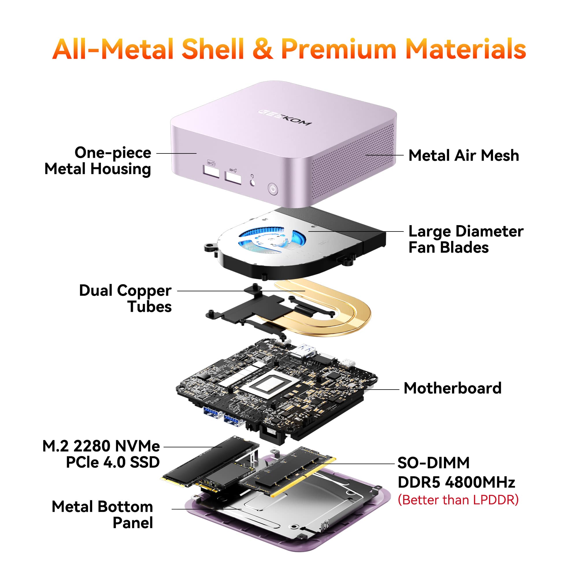 GEKOM ミニPC シルバー A6 m.2SSD1TB DDR5 32GB Geekom A6 Mini PC, AMD Ryzen 7 6800U, 16GB DDR5 RAM, 1TB PCIe 4.0