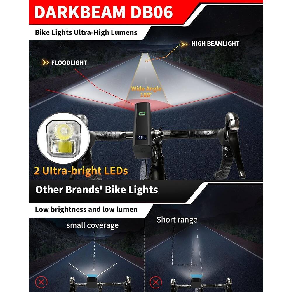 DARKBEAM DB06  
Bike Lights Ultra-High Lumens  

FLOODLIGHT  
HIGH BEAMLIGHT  

2 Ultra-bright LEDs  

Other Brands' Bike Lights  
Low brightness and low lumen  
small coverage  
Short range  

Wide Angle 180°