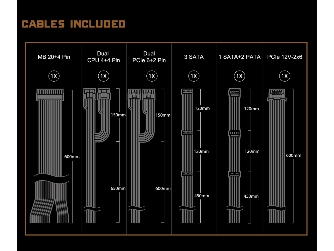 CABLES INCLUDED

- MB 20+4 Pin: 1X, 600mm
- Dual CPU 4+4 Pin: 1X, 150mm, 600mm
- Dual PCle 6+2 Pin: 1X, 150mm, 600mm
- 3 SATA: 1X, 120mm, 650mm
- 1 SATA+2 PATA: 1X, 120mm, 600mm
- PCle 12V-2x6: 1X, 120mm, 450mm