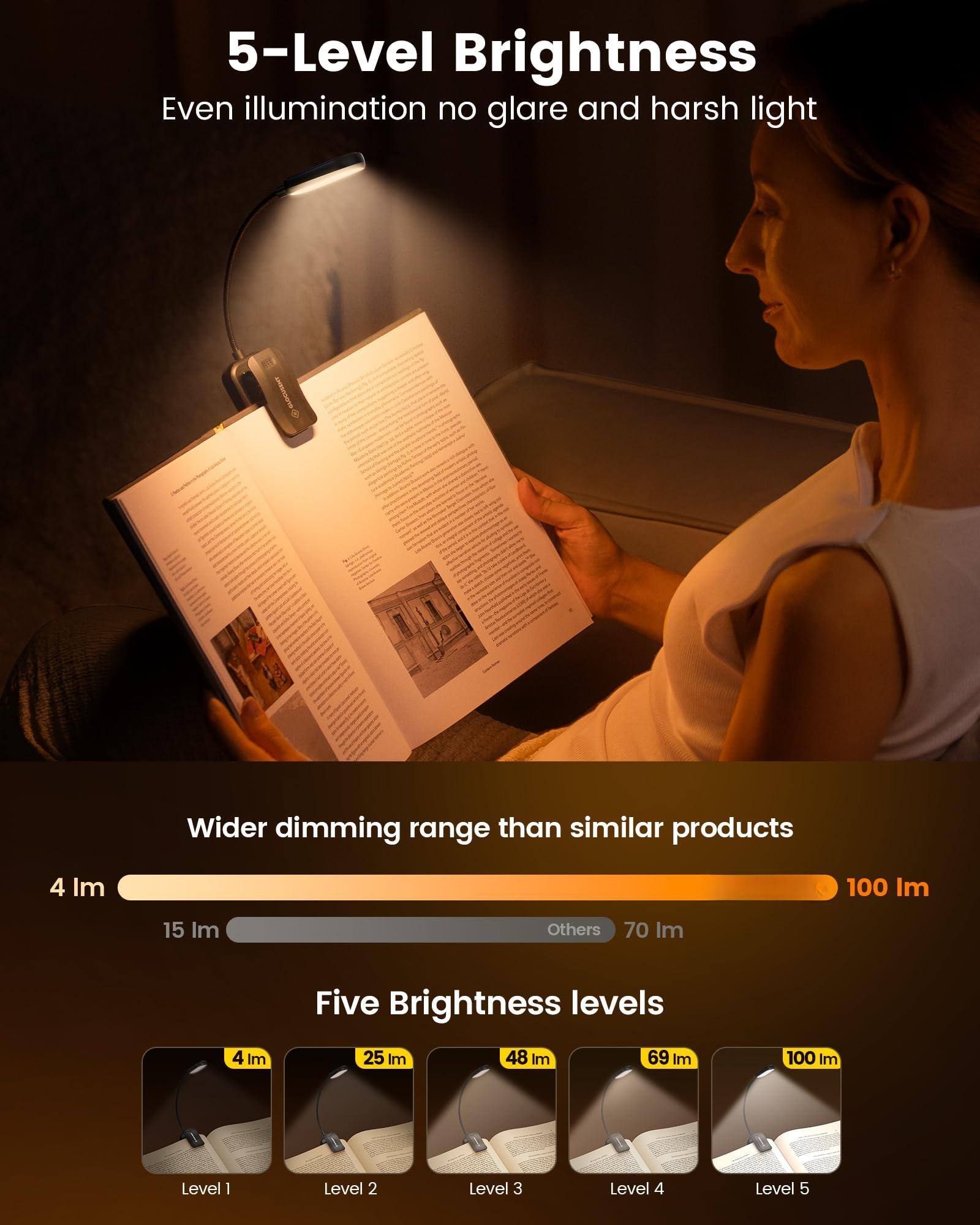 5-Level Brightness  
Even illumination no glare and harsh light  

Wider dimming range than similar products  

4 Im  
15 Im  
Others 70 Im  
100 Im  

Five Brightness levels  

4 Im  
25 Im  
48 Im  
69 Im  
100 Im  

Level 1  
Level 2  
Level 3  
Level 4  
Level 5