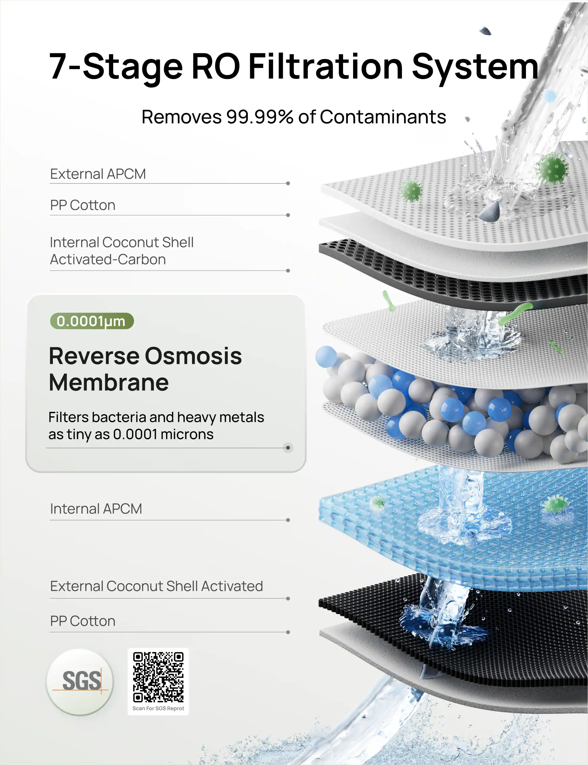 7-Stage RO Filtration System  
Removes 99.99% of Contaminants  

External APCM  
PP Cotton  
Internal Coconut Shell Activated-Carbon  

0.0001um  
Reverse Osmosis Membrane  
Filters bacteria and heavy metals as tiny as 0.0001 microns  

Internal APCM  
External Coconut Shell Activated  
PP Cotton  

SGS  
Scan For SGS Report