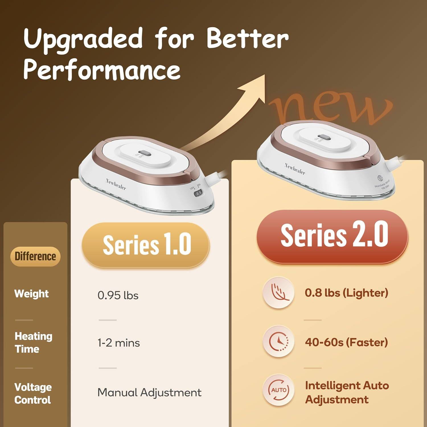 Upgraded for Better Performance

Series 1.0  
Weight: 0.95 lbs  
Heating Time: 1-2 mins  
Voltage Control: Manual Adjustment  

Series 2.0  
Weight: 0.8 lbs (Lighter)  
Heating Time: 40-60s (Faster)  
Voltage Control: Intelligent Auto Adjustment