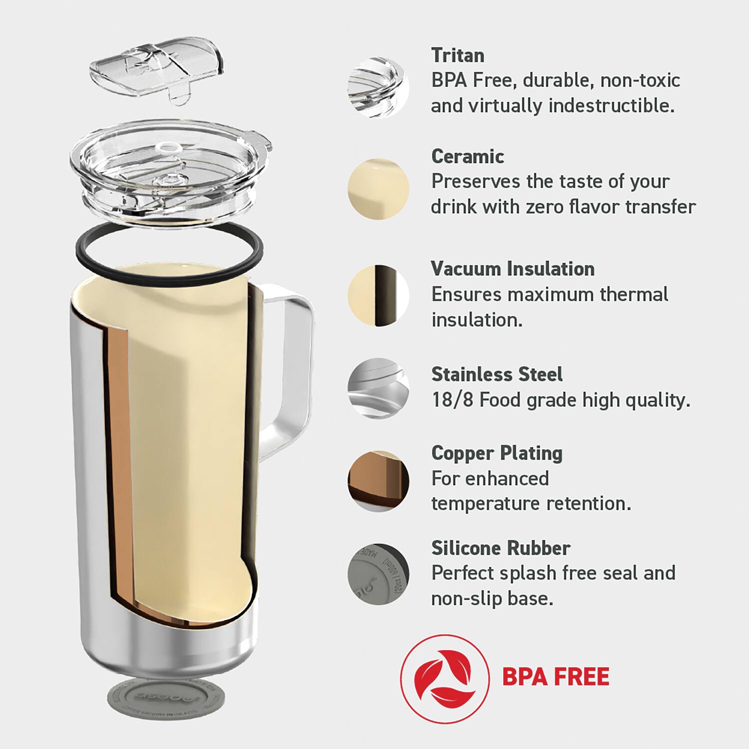 Tritan BPA Free, durable, non-toxic and virtually indestructible.  
Ceramic Preserves the taste of your drink with zero flavor transfer  
Vacuum Insulation Ensures maximum thermal insulation.  
Stainless Steel 18/8 Food grade high quality.  
Copper Plating For enhanced temperature retention.  
Silicone Rubber Perfect splash free seal and non-slip base.  
BPA FREE