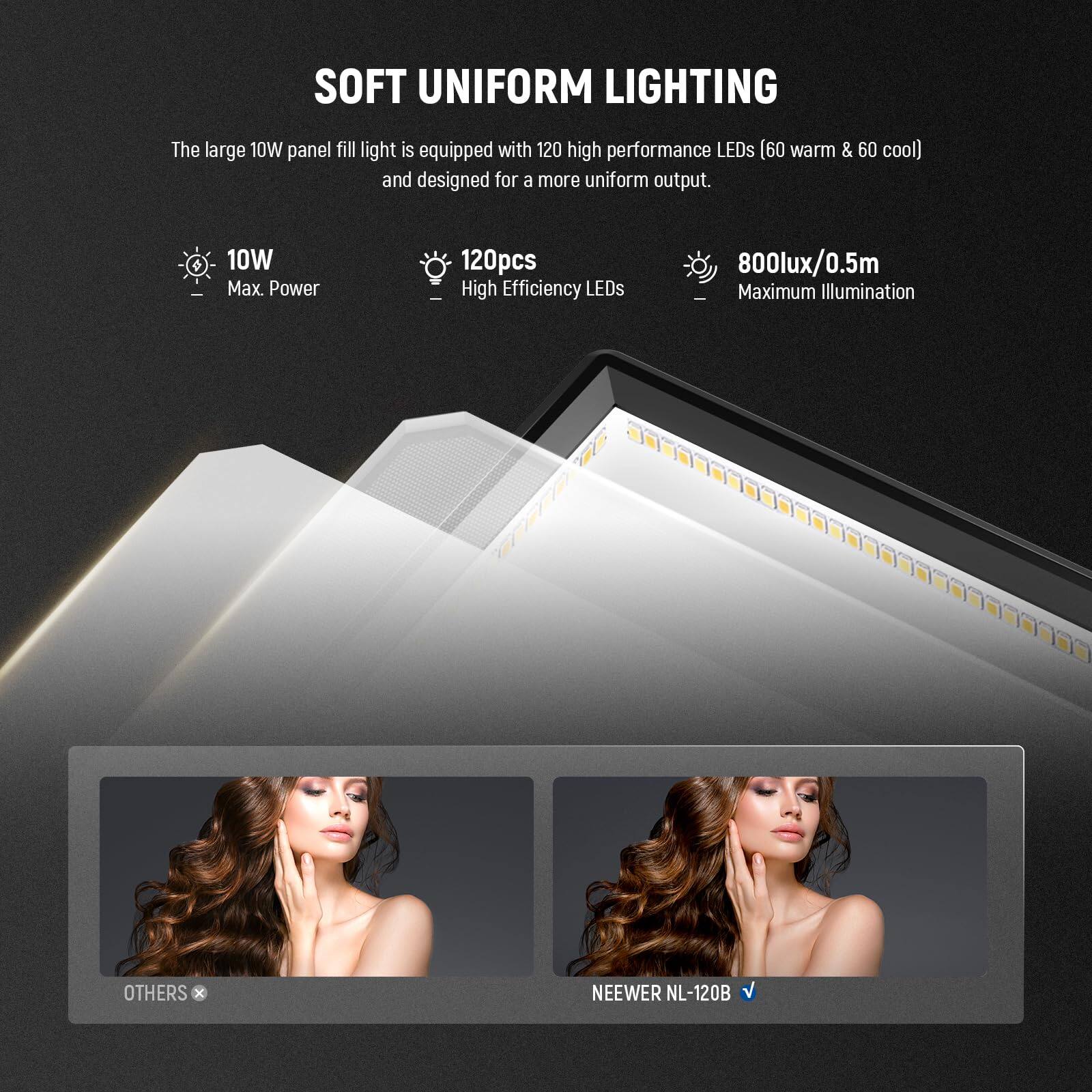 SOFT UNIFORM LIGHTING

The large 10W panel fill light is equipped with 120 high performance LEDs (60 warm & 60 cool) and designed for a more uniform output.

- 10W Max. Power
- 120pcs High Efficiency LEDs
- 800lux/0.5m Maximum Illumination

OTHERS
NEEWER NL-120B