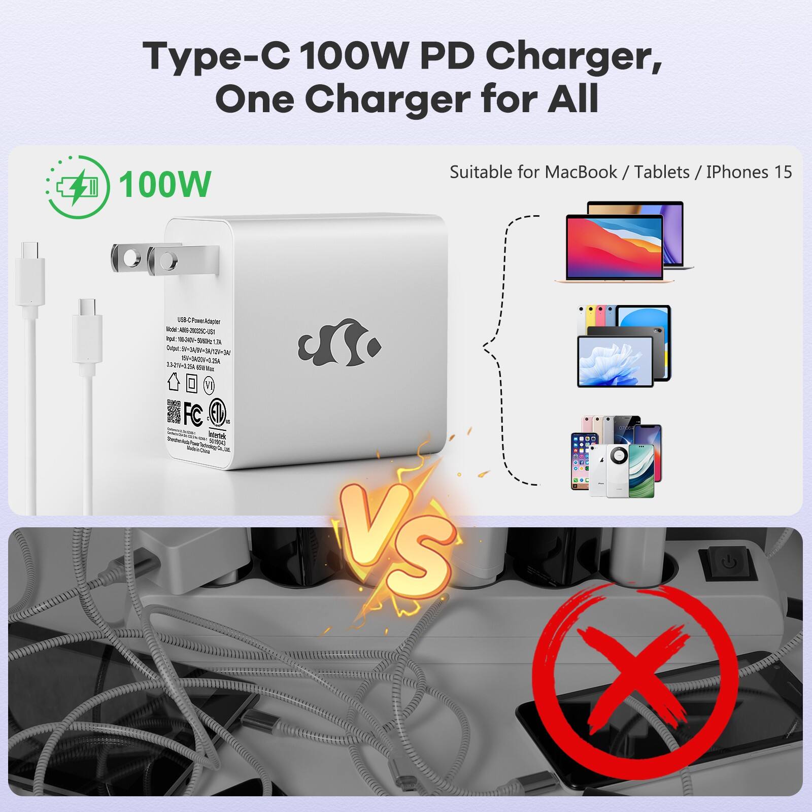 Type-C 100W PD Charger, One Charger for All

100W

Suitable for MacBook / Tablets / iPhones 15

USB-C Power Adapter
Input: 100V-240V~50/60Hz 1.5A
Output: USB-C: 5V/3A, 9V/3A, 12V/3A, 15V/3A, 20V/3A
13.5W (5V/3A), 27W (9V/3A), 36W (12V/3A), 45W (15V/3A), 60W (20V/3A)

FC

InterTrek

Made in China

VS

X