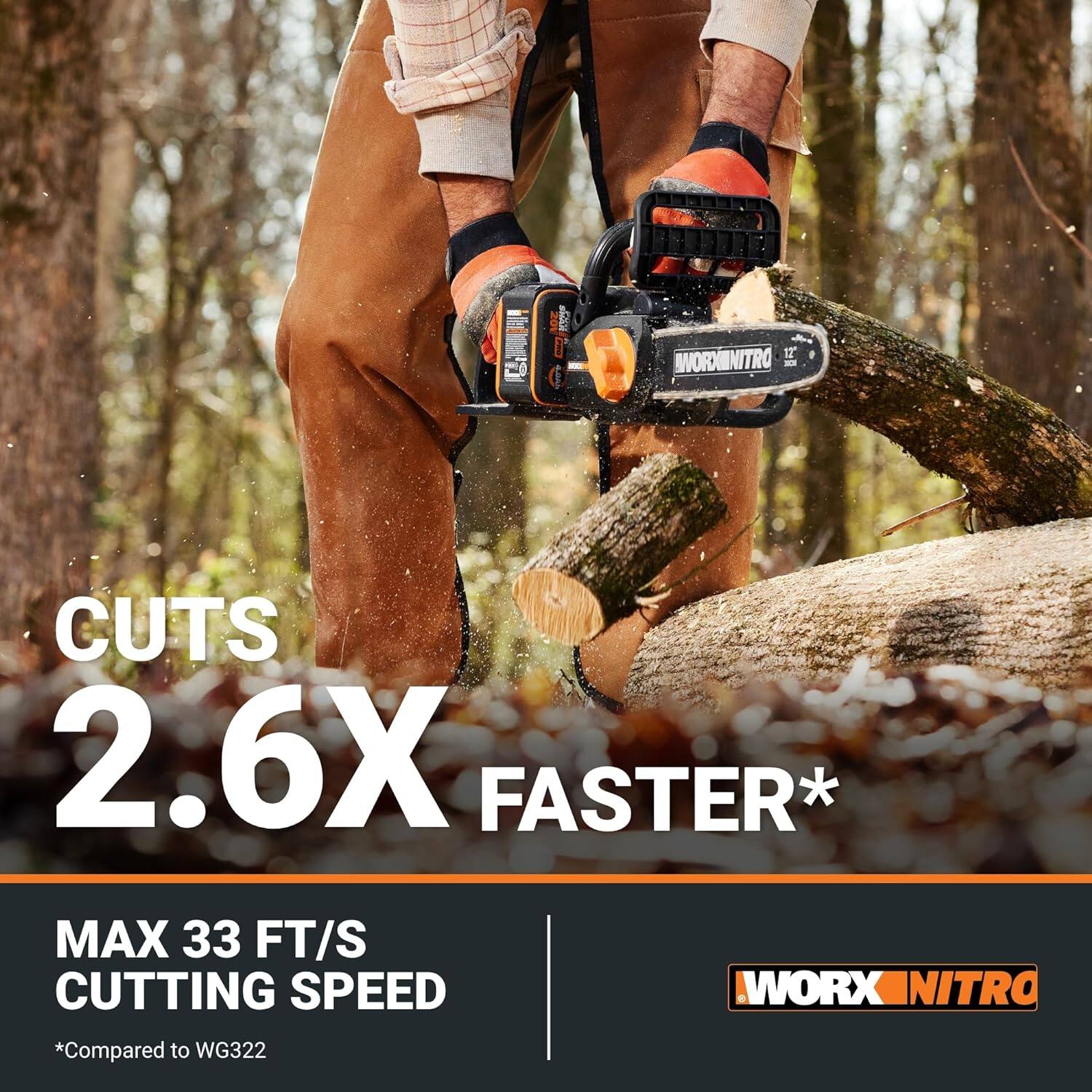 The text on the image reads: "WORX NITRO - CUTS 2.6X FASTER* MAX 33 FT/S CUTTING SPEED WORX_NITRO *Compared to WG322".