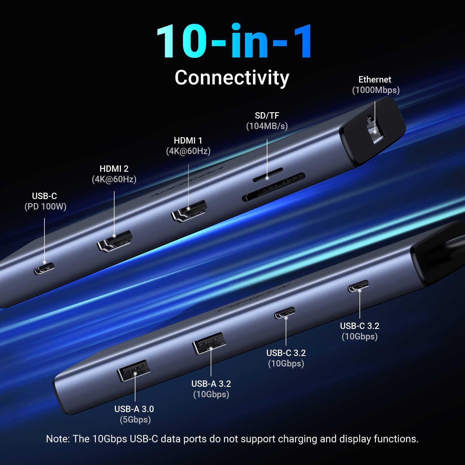 10-in-1 Connectivity  
Ethernet (1000Mbps)  
SD/TF (104MB/s)  
HDMI 1 (4K@60Hz)  
HDMI 2 (4K@60Hz)  
USB-C (PD 100W)  
USB-C 3.2 (10Gbps)  
USB-C 3.2 (10Gbps)  
USB-A 3.2 (10Gbps)  
USB-A 3.0 (5Gbps)  

Note: The 10Gbps USB-C data ports do not support charging and display functions.