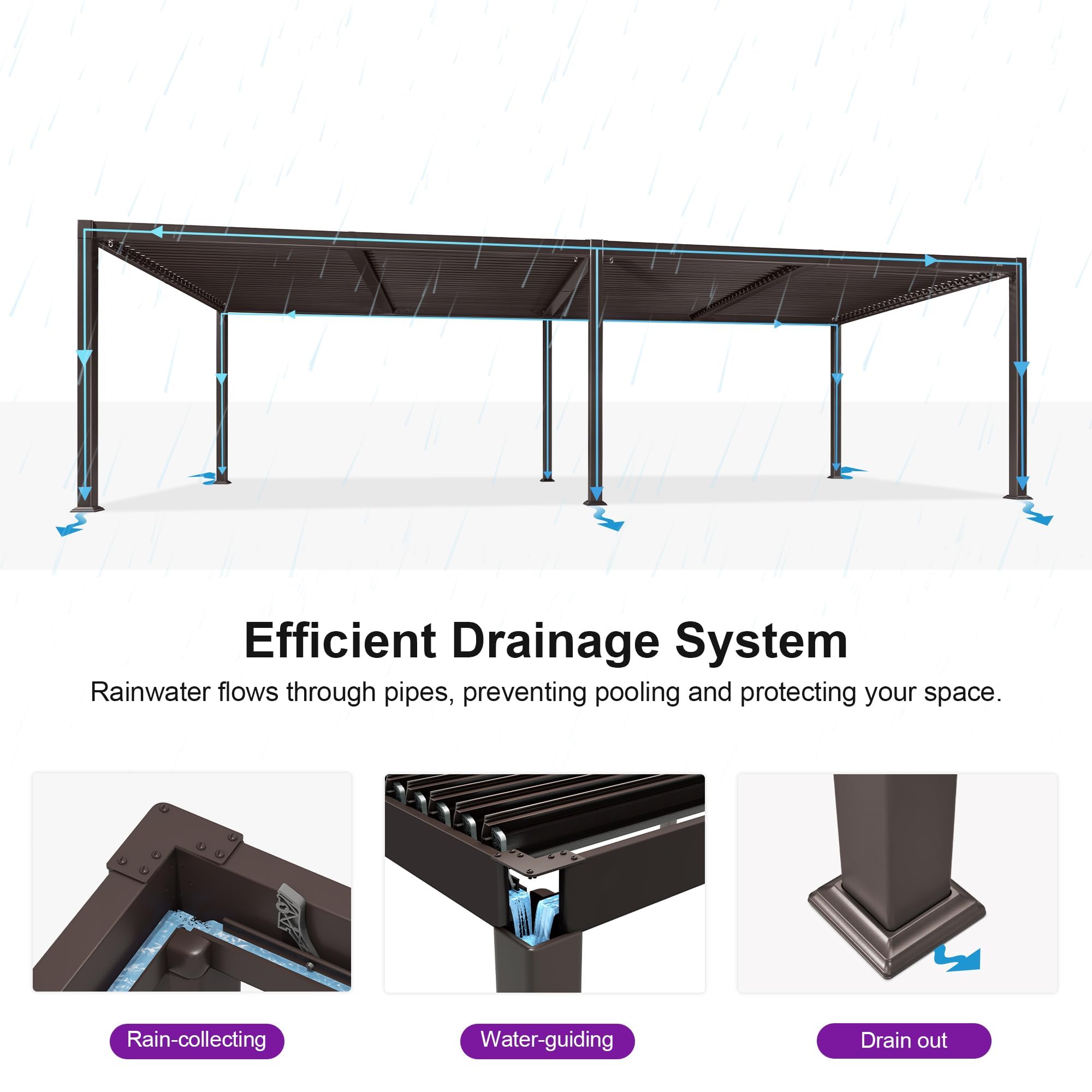 Efficient Drainage System  
Rainwater flows through pipes, preventing pooling and protecting your space.  

Rain-collecting  
Water-guiding  
Drain out