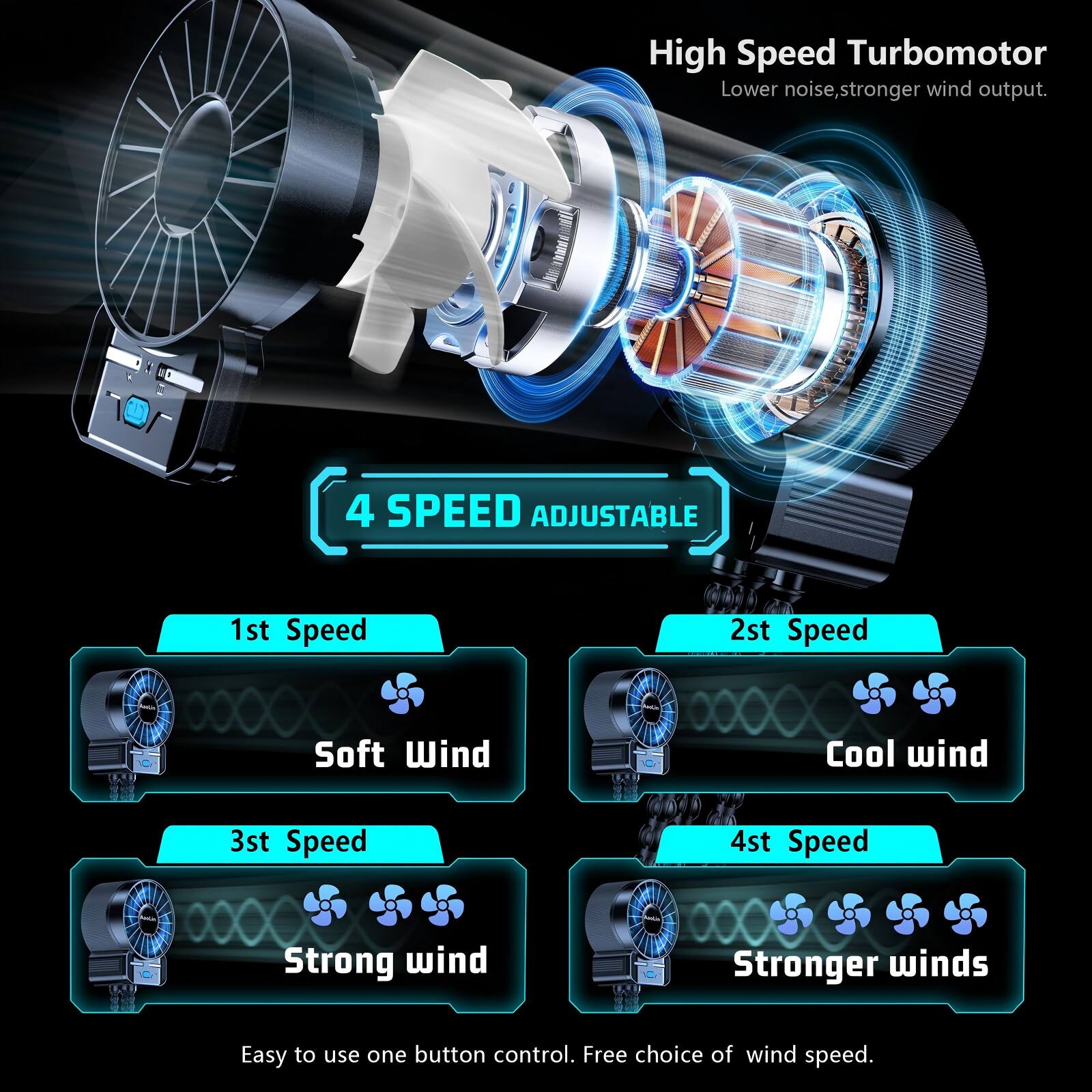 High Speed Turbomotor  
Lower noise, stronger wind output.  

4 SPEED ADJUSTABLE  
1st Speed  
Soft Wind  
2st Speed  
Cool wind  
3st Speed  
Strong wind  
4st Speed  
Stronger winds  

Easy to use one button control. Free choice of wind speed.