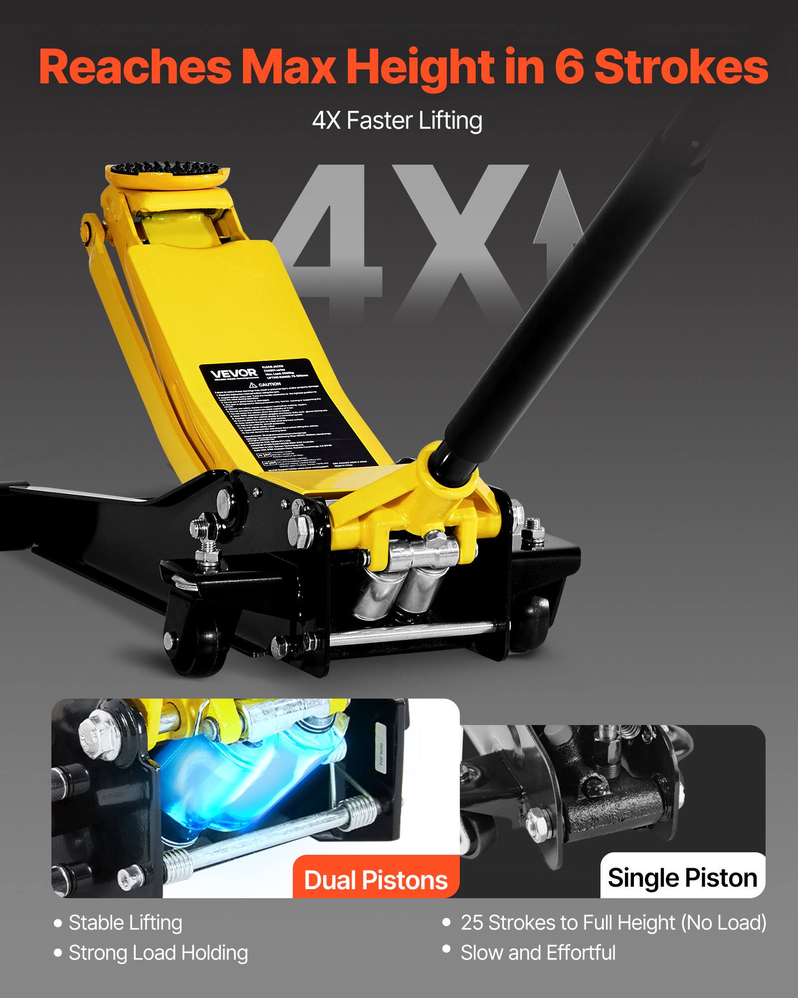Reaches Max Height in 6 Strokes  
4X Faster Lifting  

Stable Lifting  
Strong Load Holding  

Dual Pistons  
Single Piston  

25 Strokes to Full Height (No Load)  
Slow and Effortful
