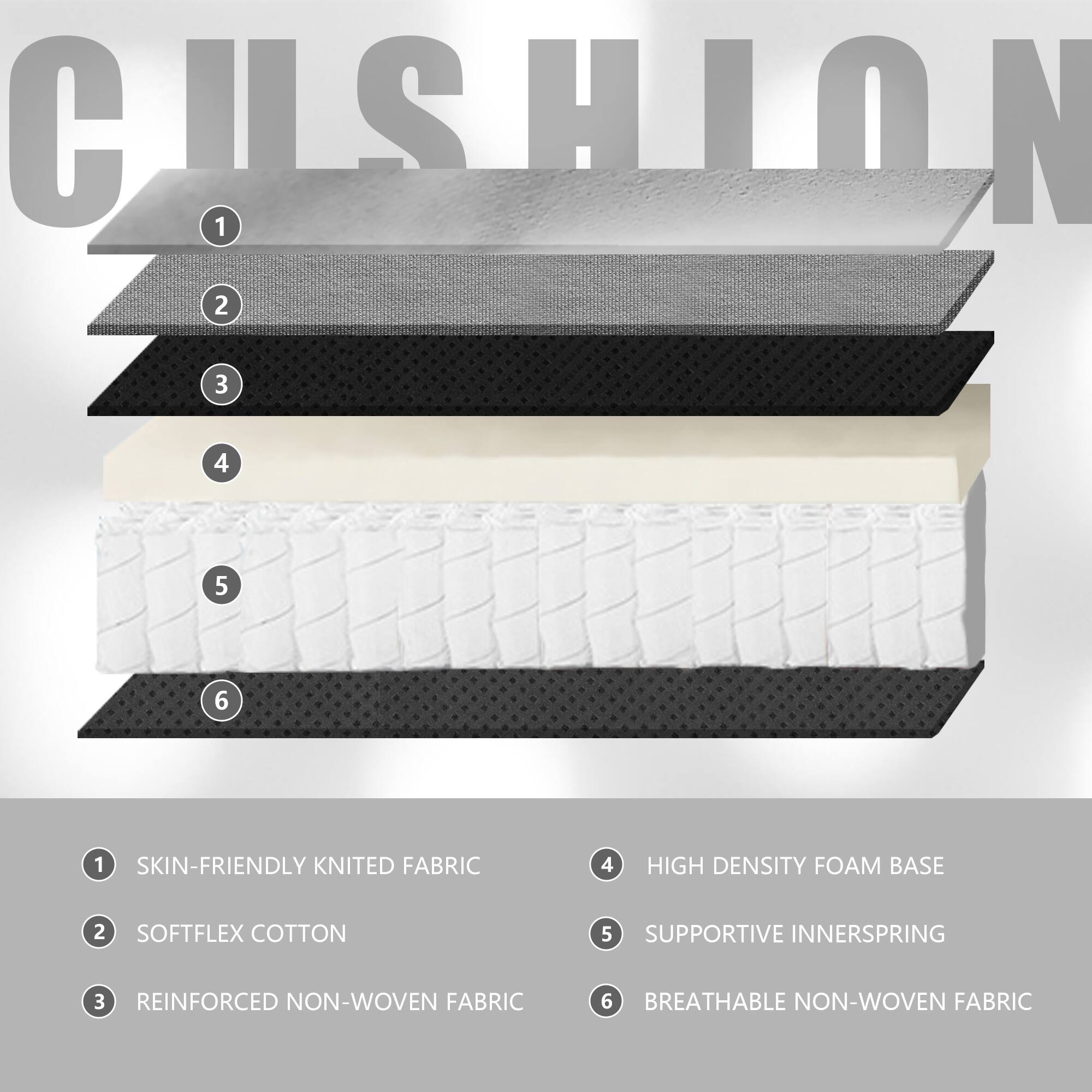 CUSHION

1. SKIN-FRIENDLY KNITTED FABRIC
2. SOFTFLEX COTTON
3. REINFORCED NON-WOVEN FABRIC
4. HIGH DENSITY FOAM BASE
5. SUPPORTIVE INNERSPRING
6. BREATHABLE NON-WOVEN FABRIC