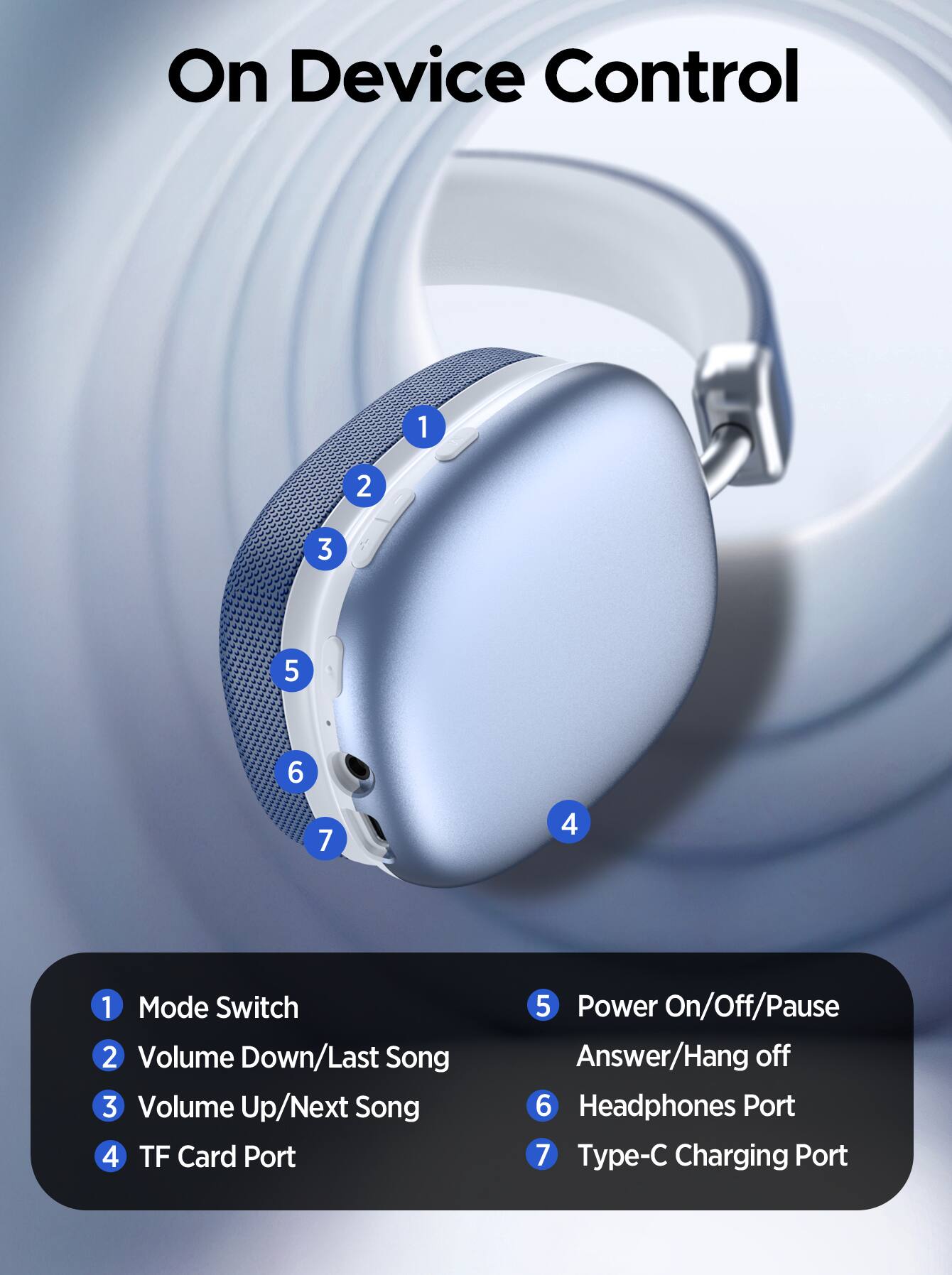 On Device Control

1. Mode Switch
2. Volume Down/Last Song
3. Volume Up/Next Song
4. TF Card Port
5. Power On/Off/Pause Answer/Hang off
6. Headphones Port
7. Type-C Charging Port