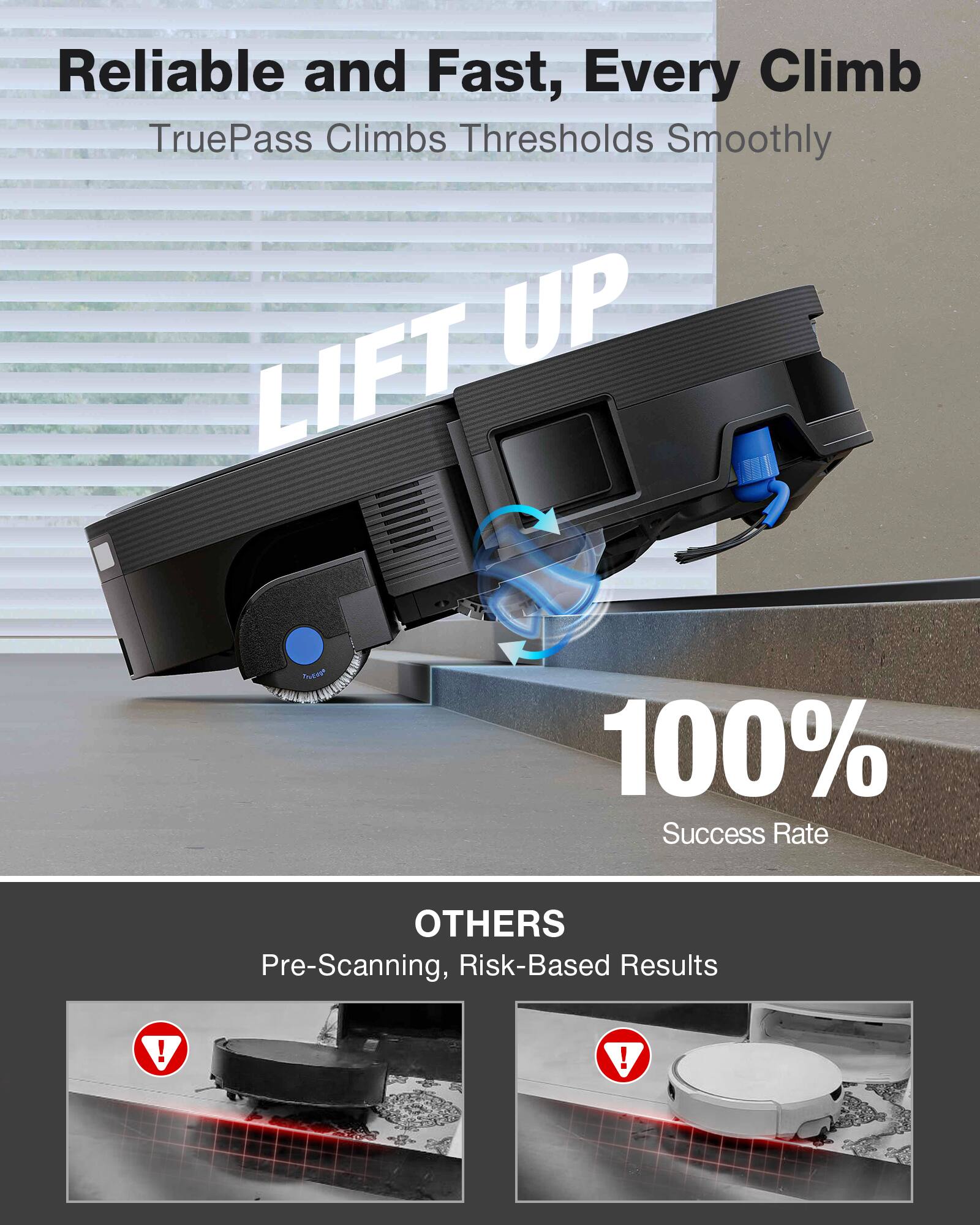 Reliable and Fast, Every Climb  
TruePass Climbs Thresholds Smoothly  

LIFT UP  

100% Success Rate  

OTHERS  
Pre-Scanning, Risk-Based Results
