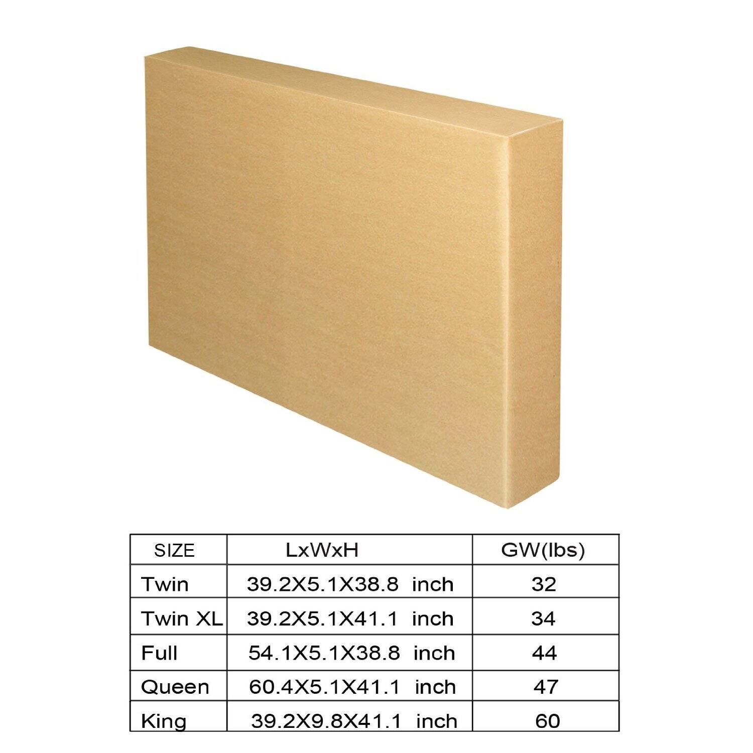 Sure, here is the corrected and grouped text:

**SIZE** | **LxWxH** | **GW (lbs)**

- Twin | 39.2X5.1X38.8 inch | 32
- Twin XL | 39.2X5.1X41.1 inch | 34
- Full | 54.1X5.1X38.8 inch | 44
- Queen | 60.4X5.1X41.1 inch | 47
- King | 39.2X9.8X41.1 inch | 60